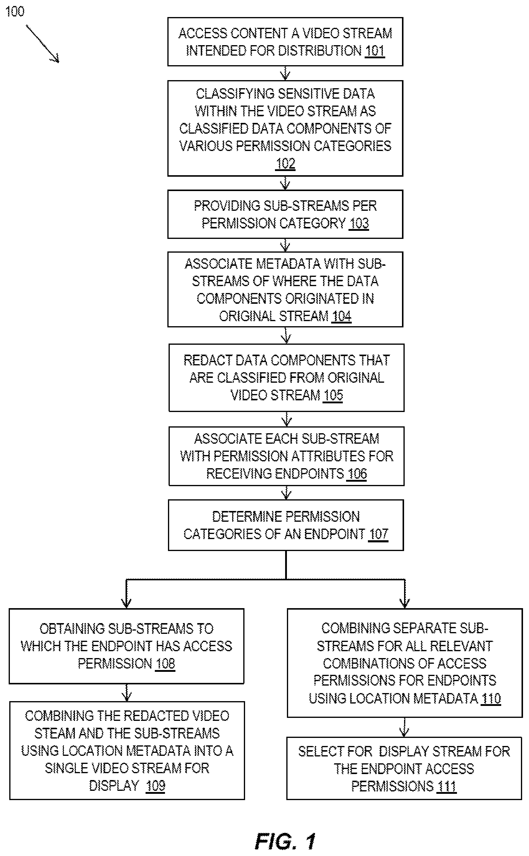 Patent US12356028 Figure 1 – Redacting information in video streams