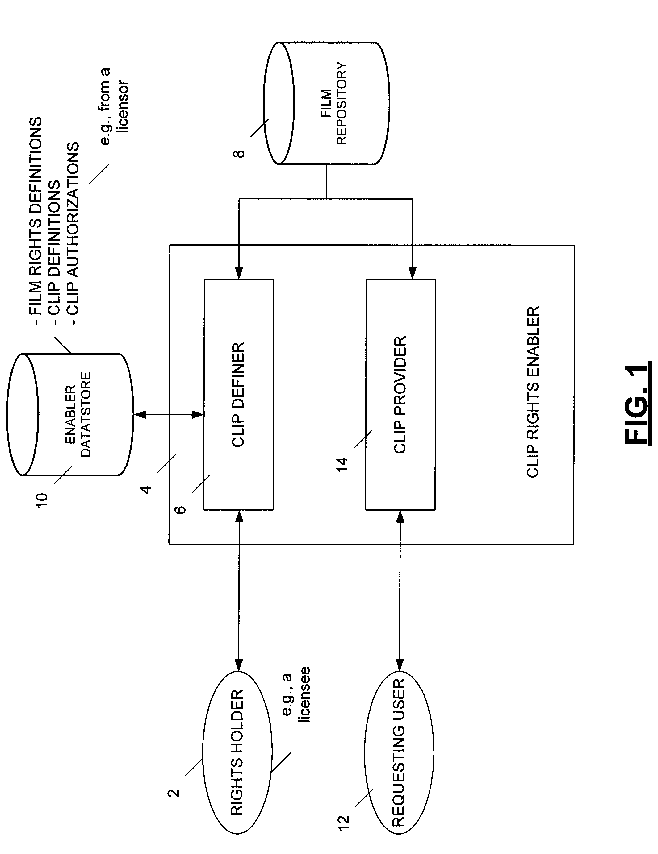 Patent US12356031 Figure 1 – Systems and methods for providing access to rights holder defined video clips