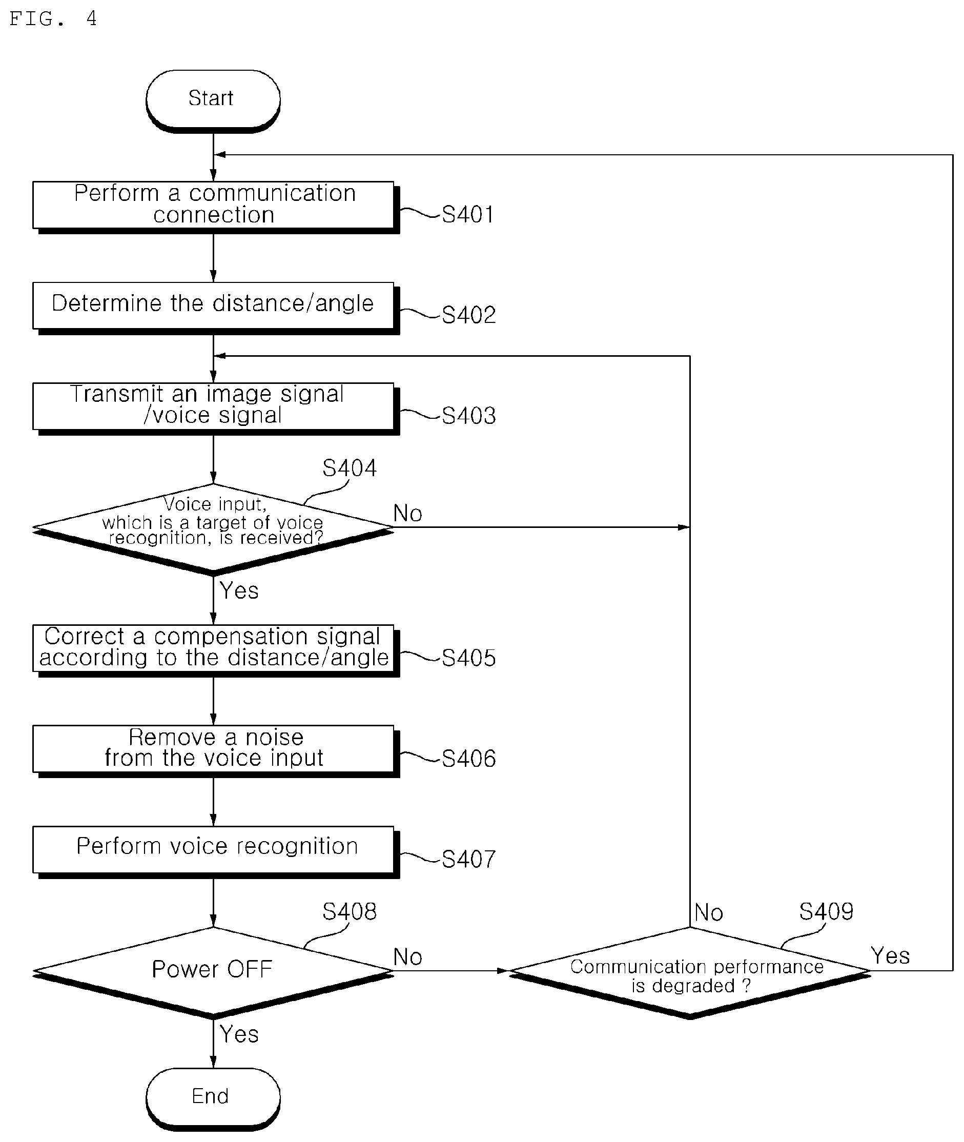 Patent US12356037 Figure 4 – Controller and system comprising same