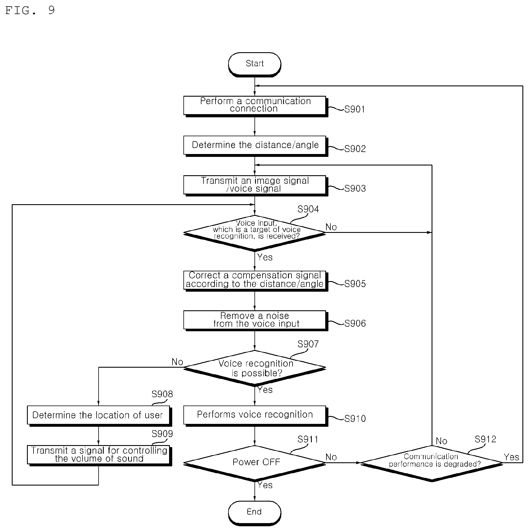 Patent US12356037 Figure 9 – Controller and system comprising same