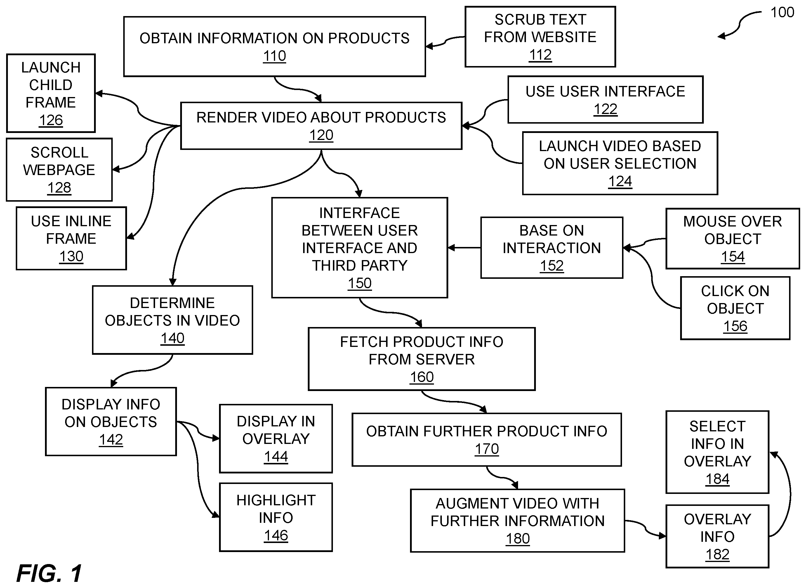 Patent US12356045 Figure 1 – Video stream interface based on third-party webpage information