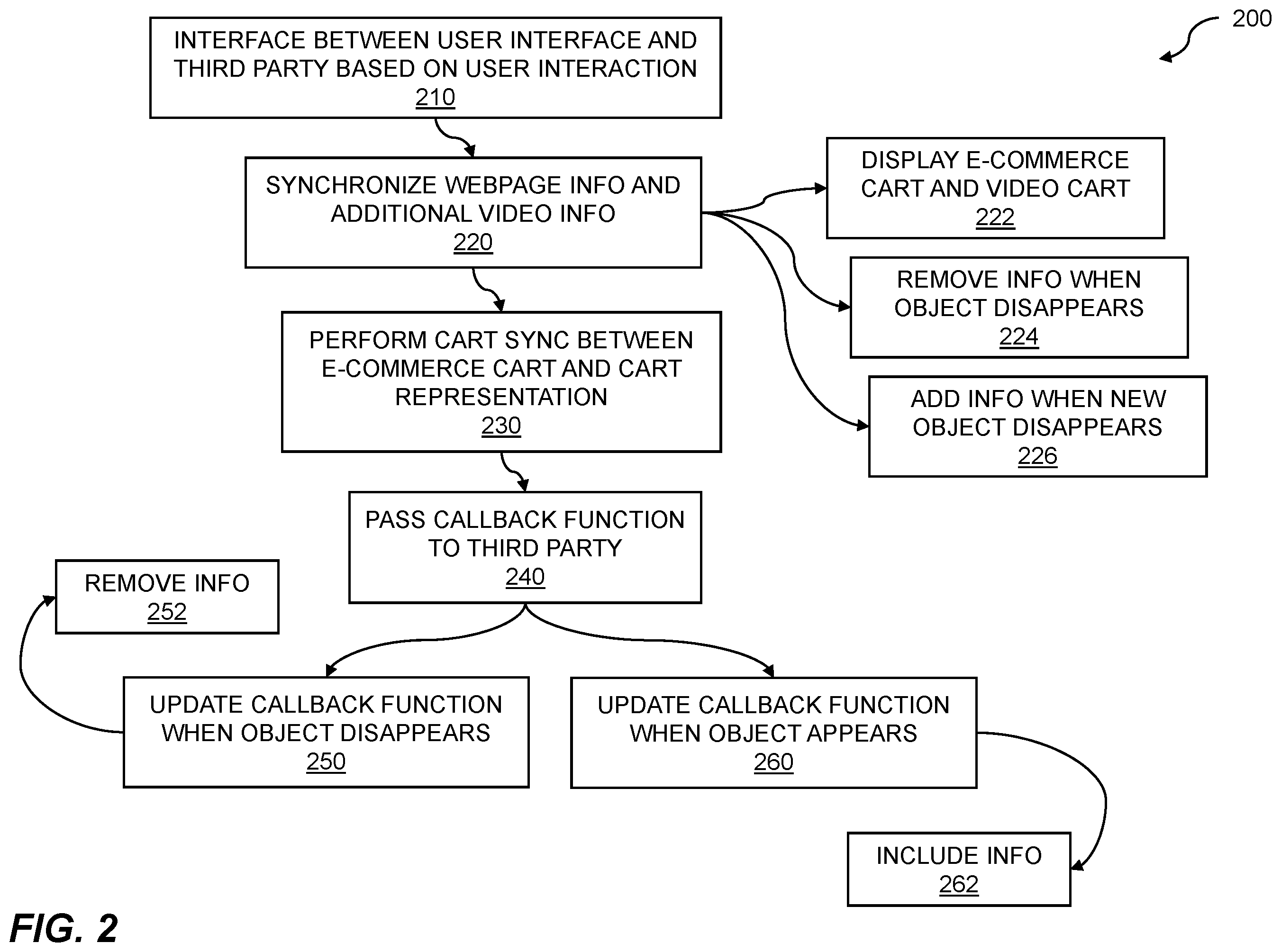 Patent US12356045 Figure 2 – Video stream interface based on third-party webpage information