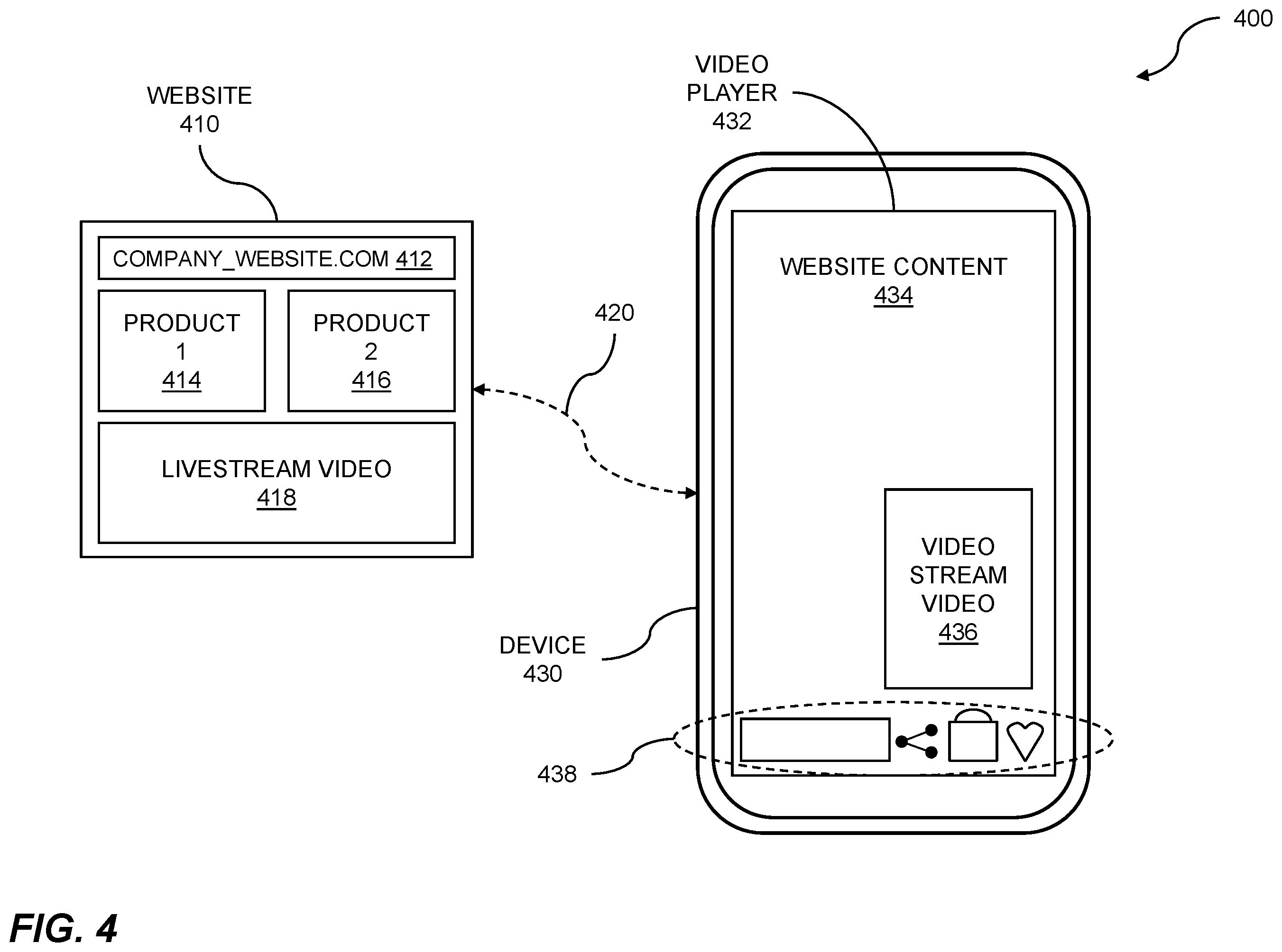 Patent US12356045 Figure 4 – Video stream interface based on third-party webpage information