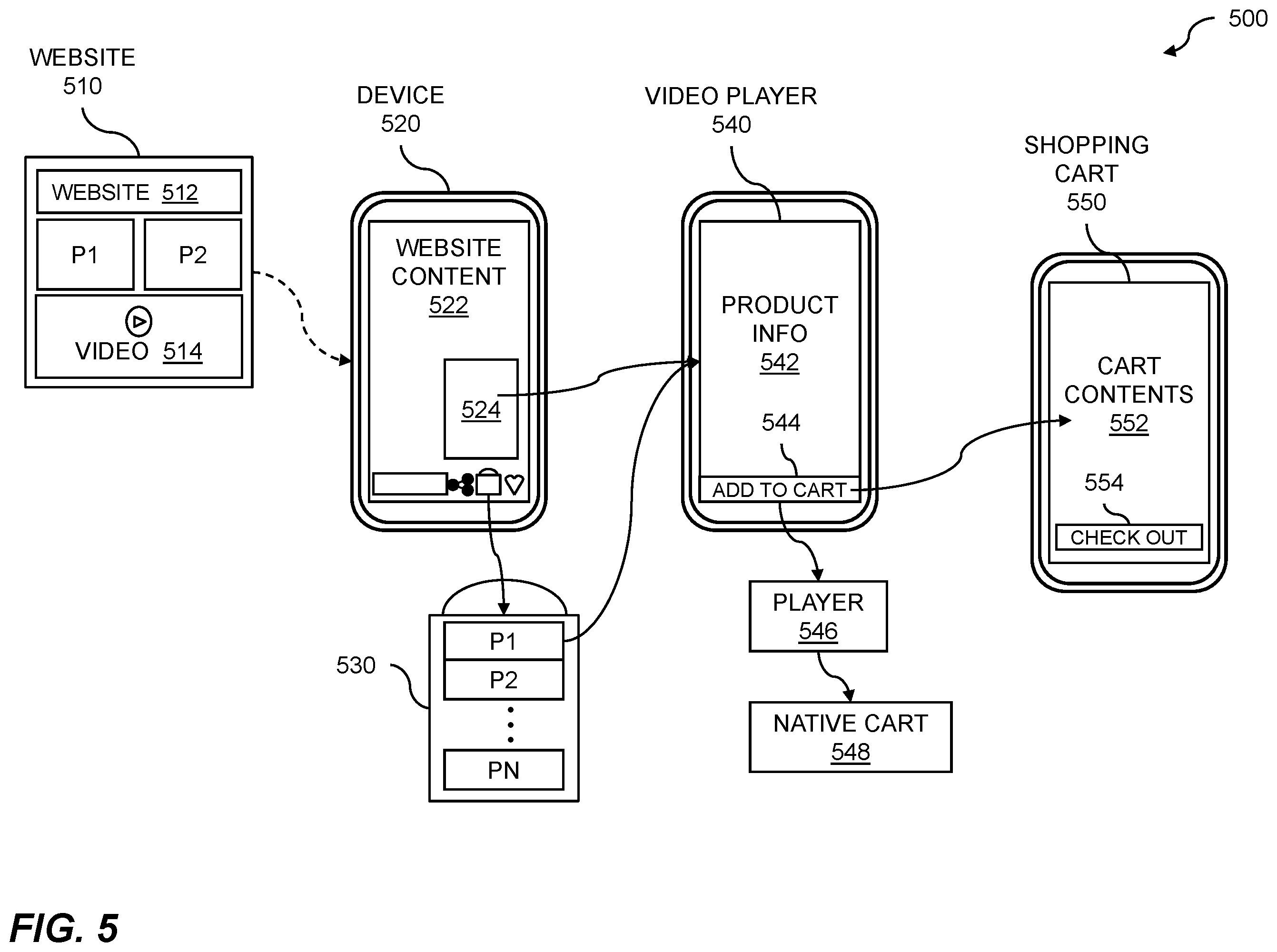 Patent US12356045 Figure 5 – Video stream interface based on third-party webpage information