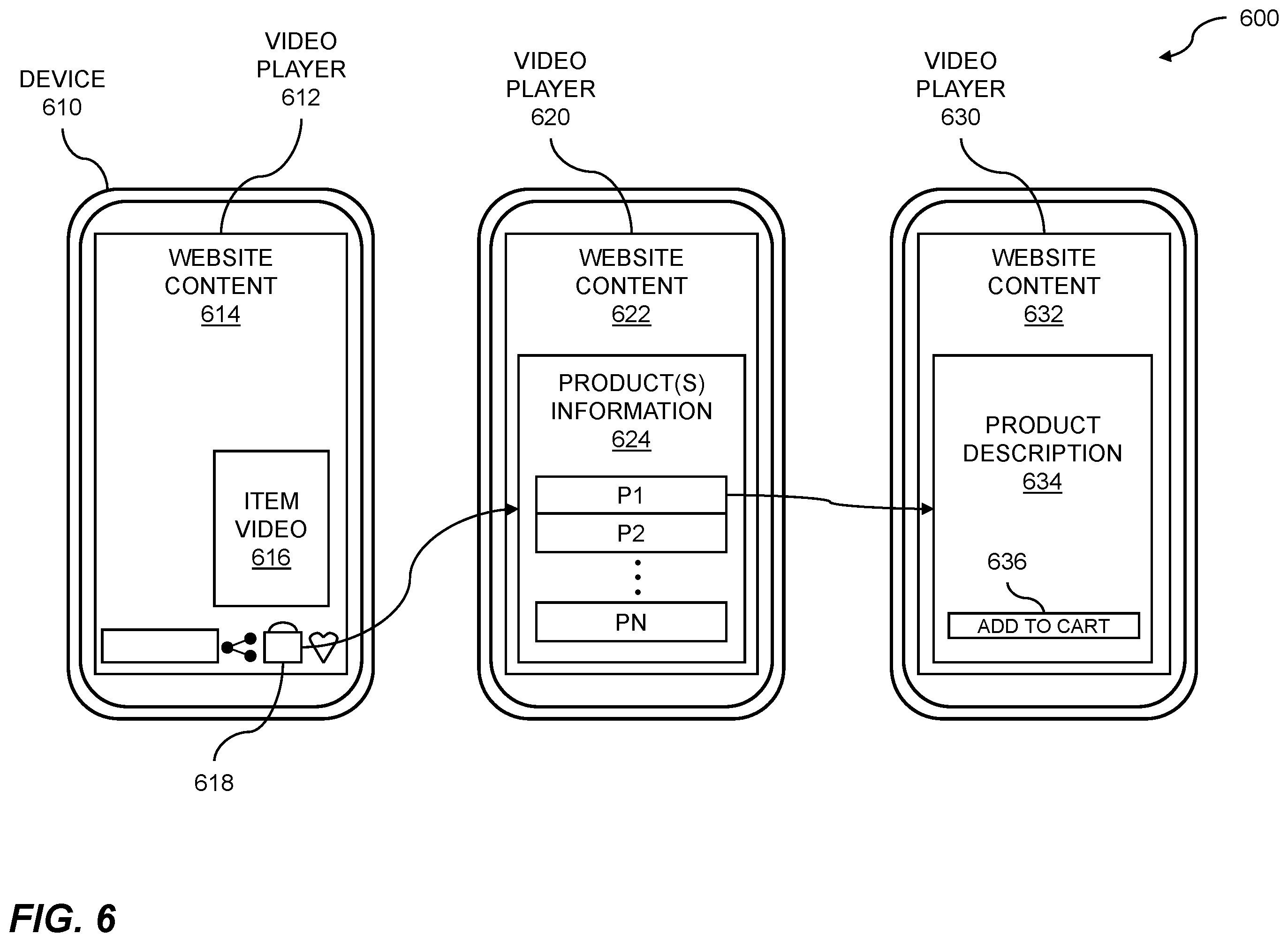 Patent US12356045 Figure 6 – Video stream interface based on third-party webpage information