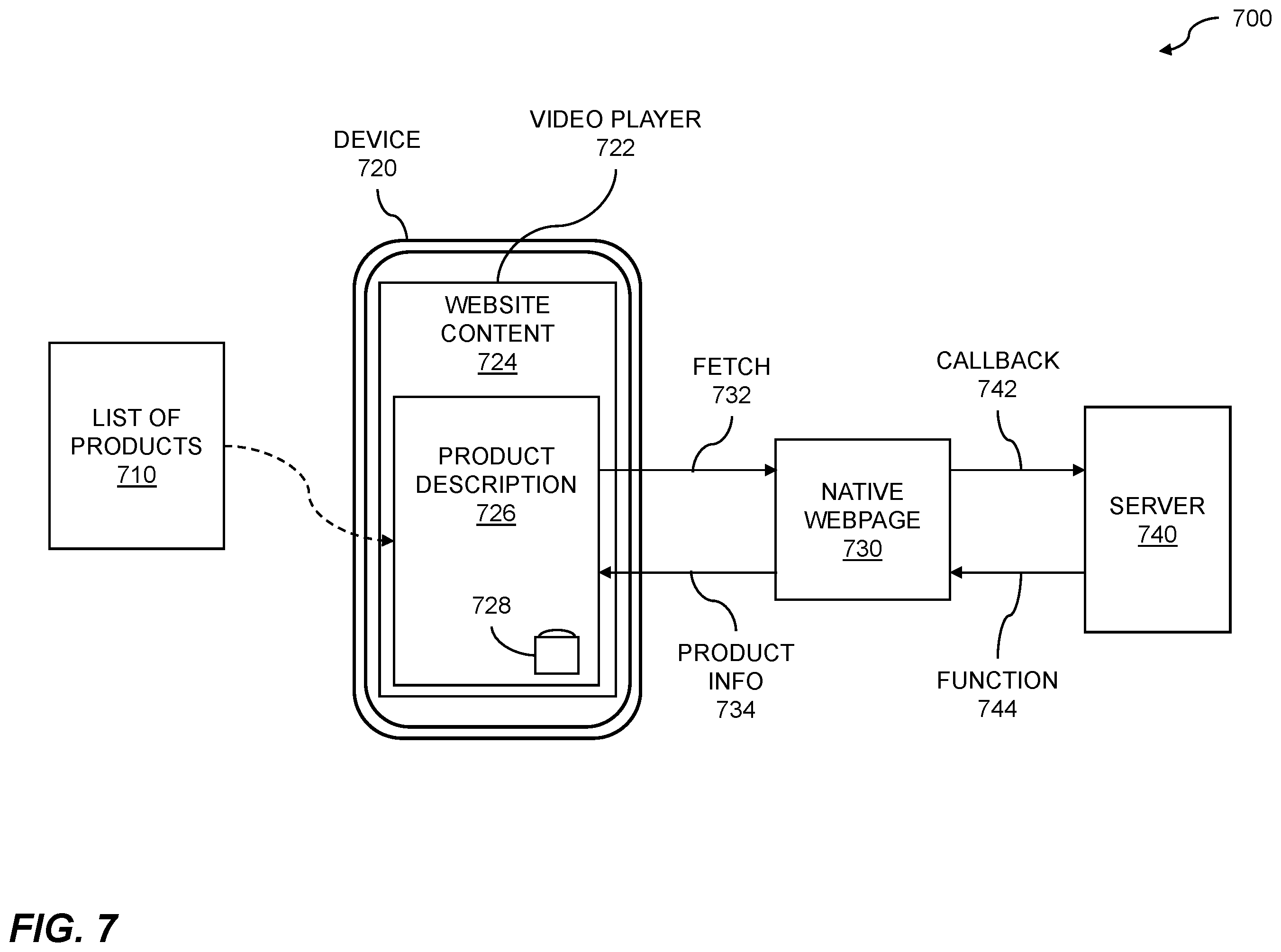 Patent US12356045 Figure 7 – Video stream interface based on third-party webpage information