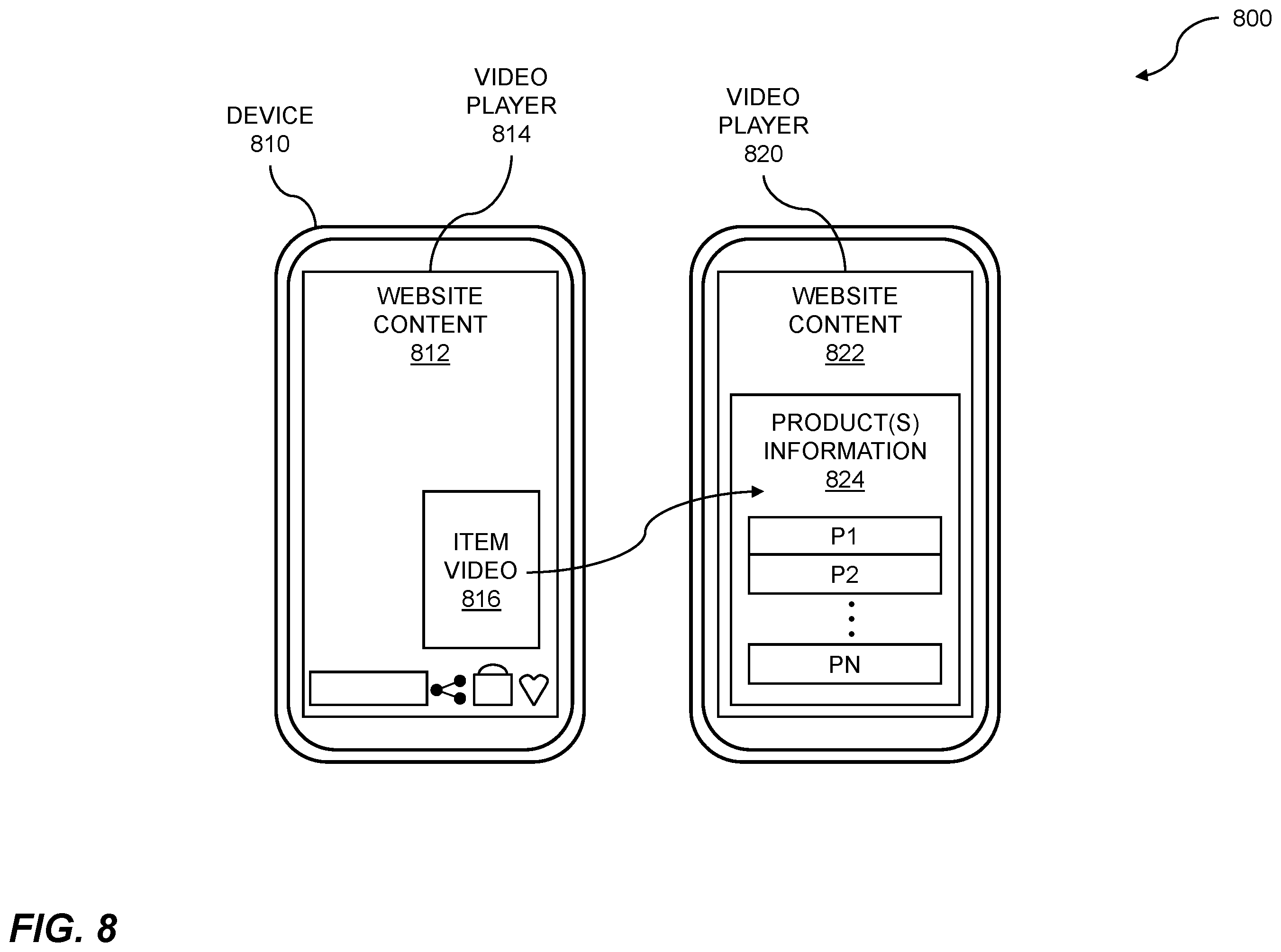 Patent US12356045 Figure 8 – Video stream interface based on third-party webpage information