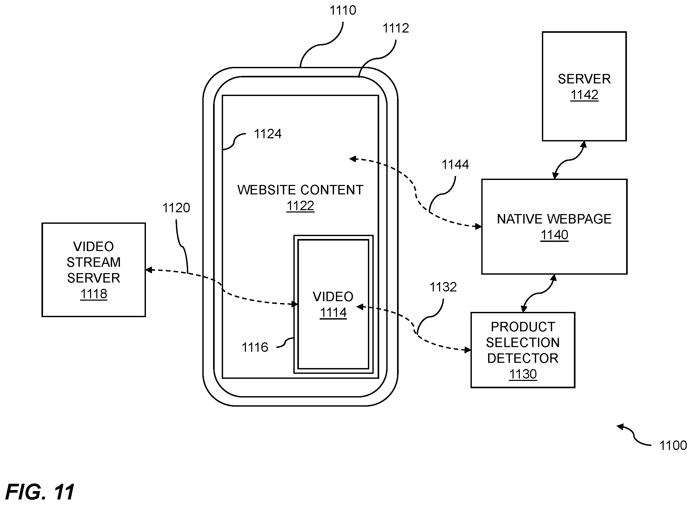 Patent US12356045 Figure 11 – Video stream interface based on third-party webpage information