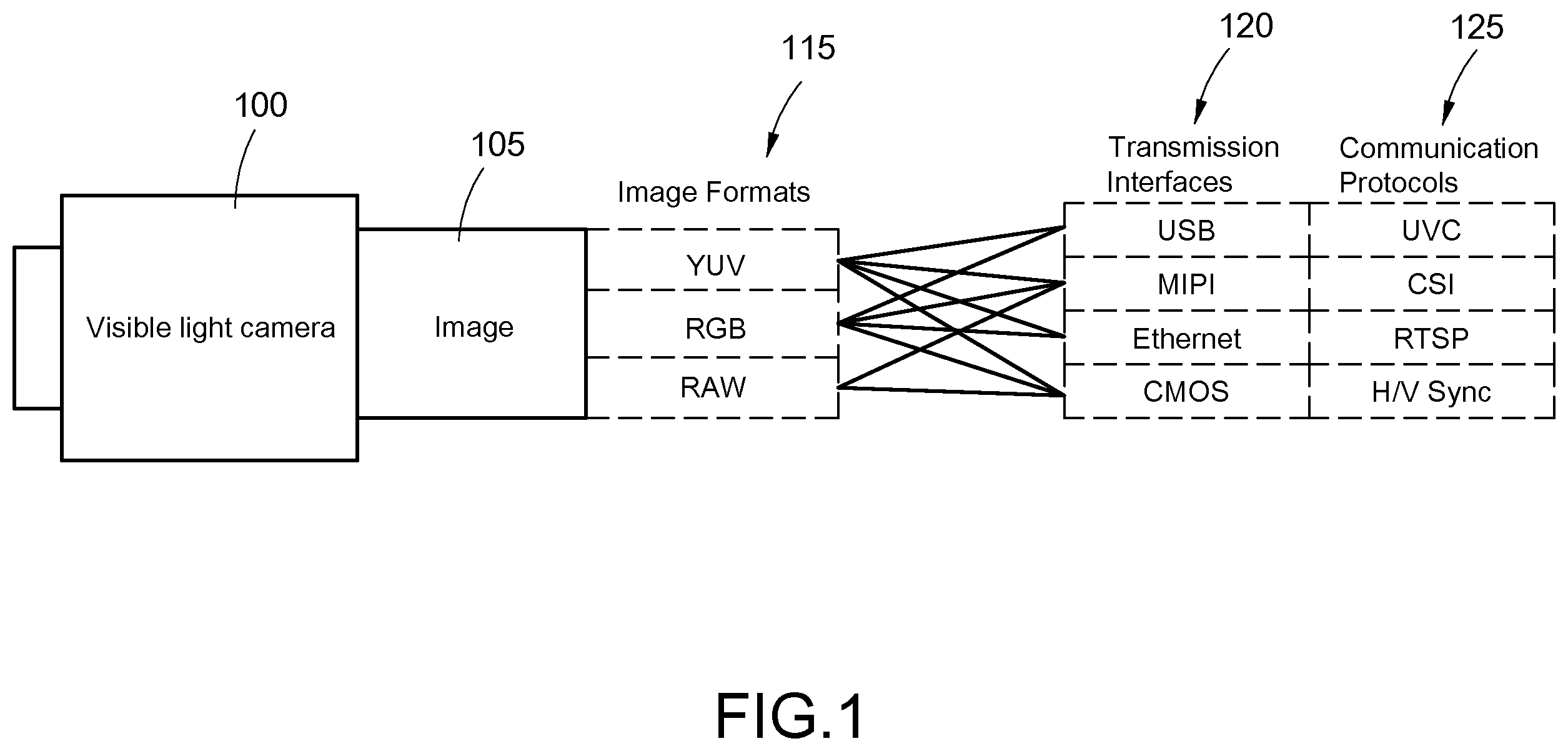 Patent US12356055 Figure 1 – Camera and image transmission method