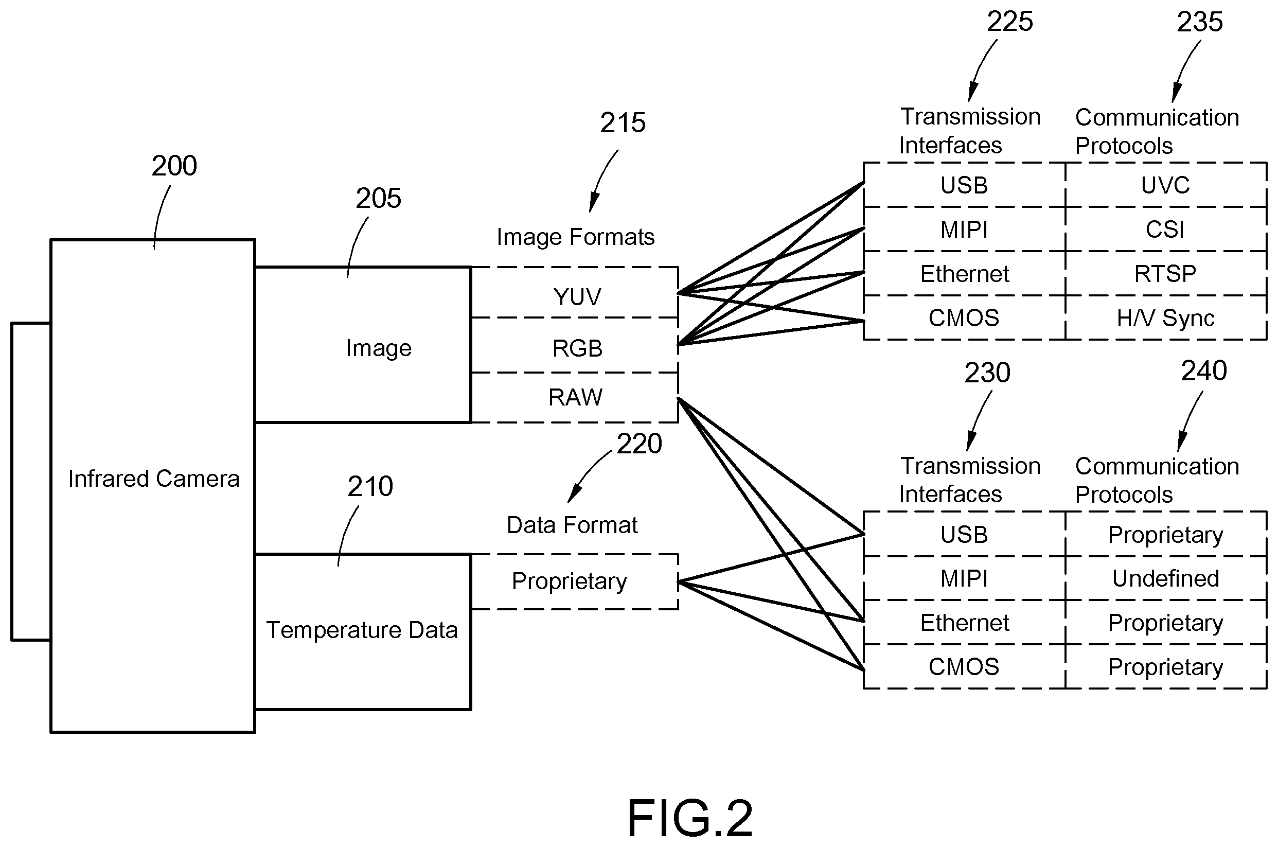 Patent US12356055 Figure 2 – Camera and image transmission method