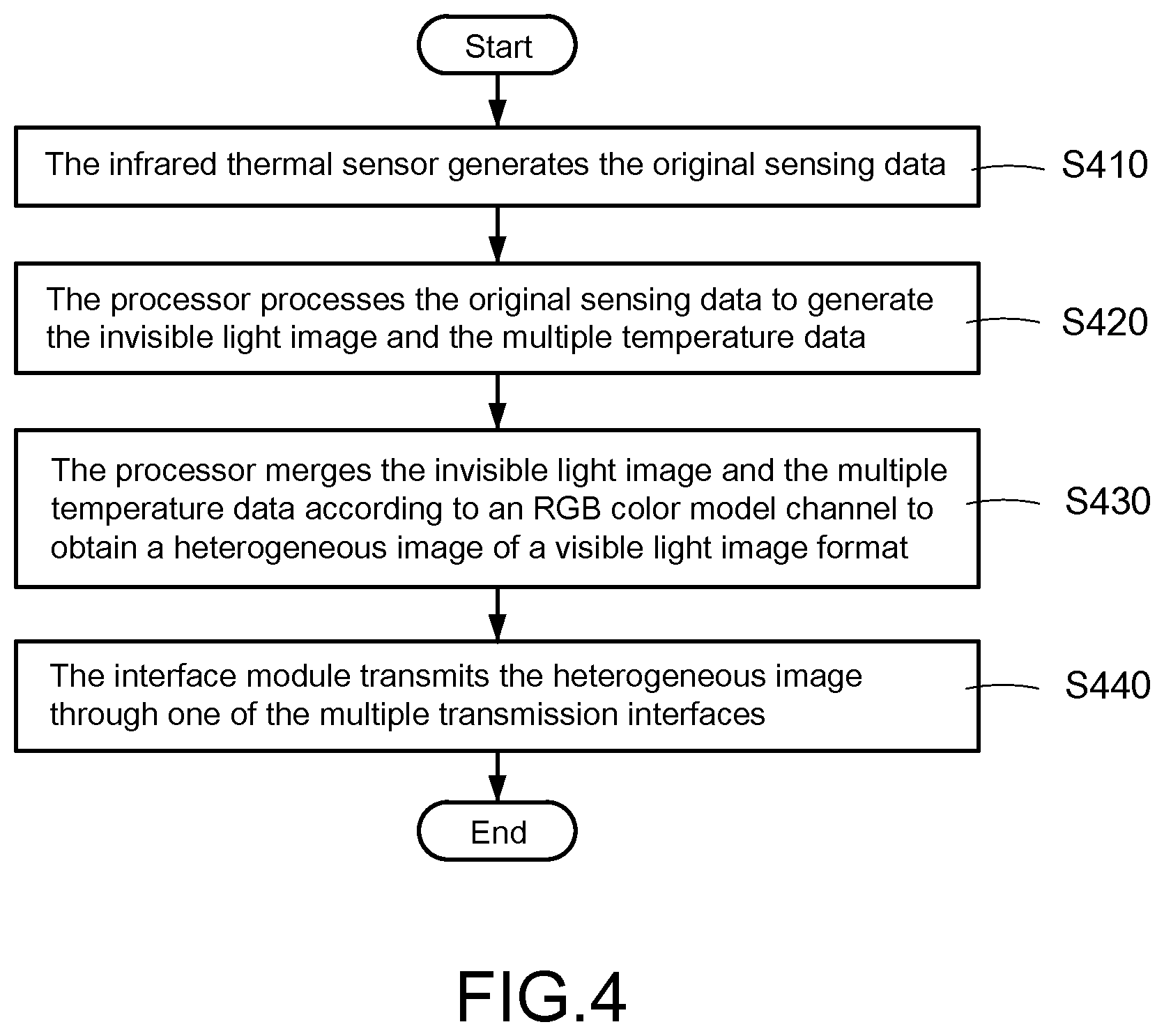 Patent US12356055 Figure 4 – Camera and image transmission method