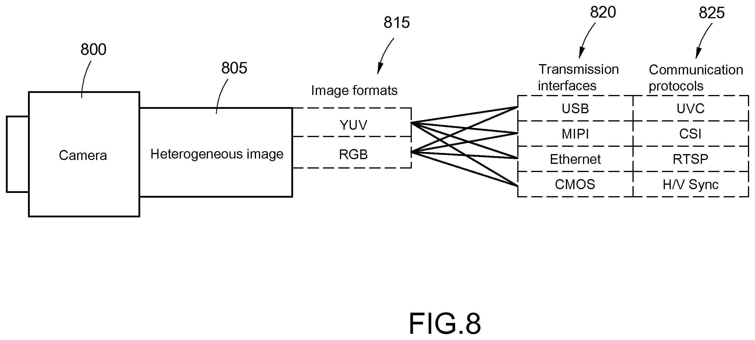 Patent US12356055 Figure 8 – Camera and image transmission method