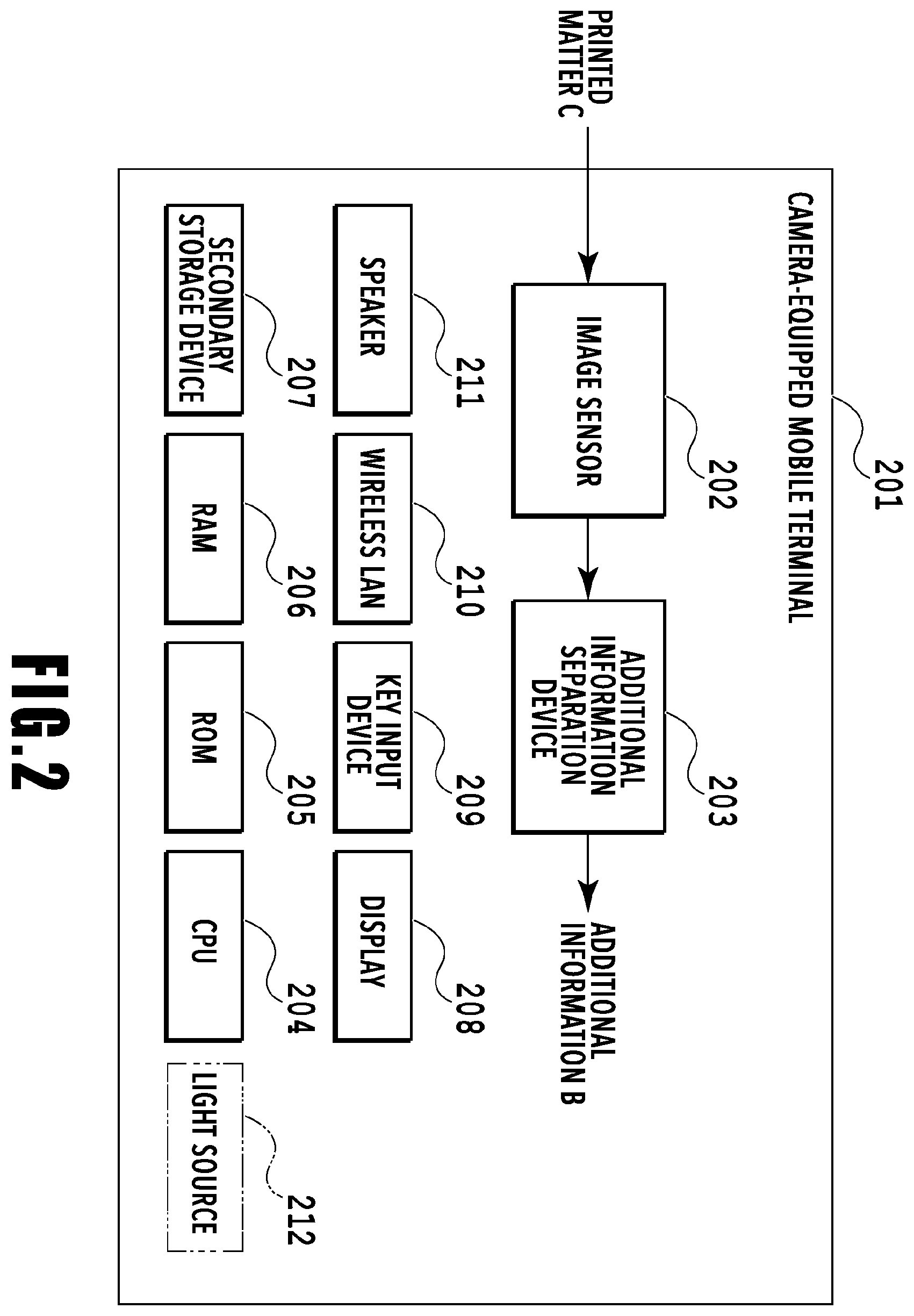 Patent US12356085 Figure 2 – Mobile terminal having a light source and an application to extract embedded information from an illuminated printed image and method