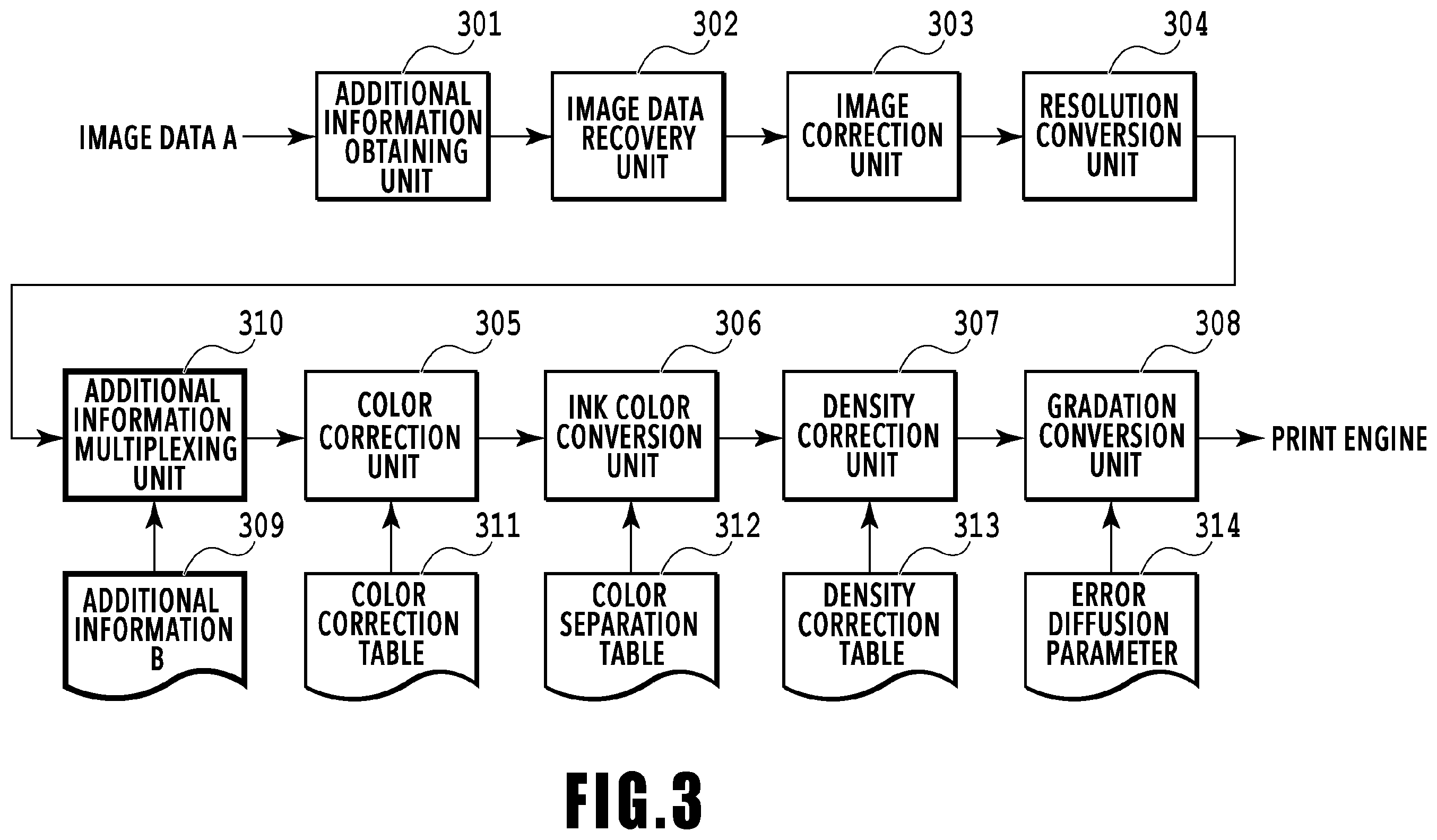Patent US12356085 Figure 3 – Mobile terminal having a light source and an application to extract embedded information from an illuminated printed image and method