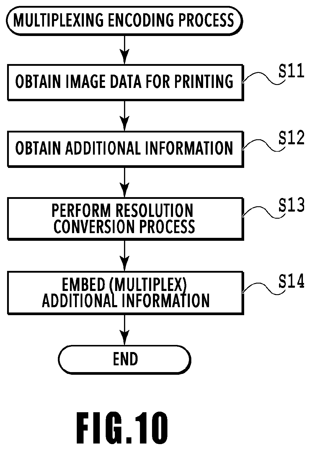 Patent US12356085 Figure 10 – Mobile terminal having a light source and an application to extract embedded information from an illuminated printed image and method