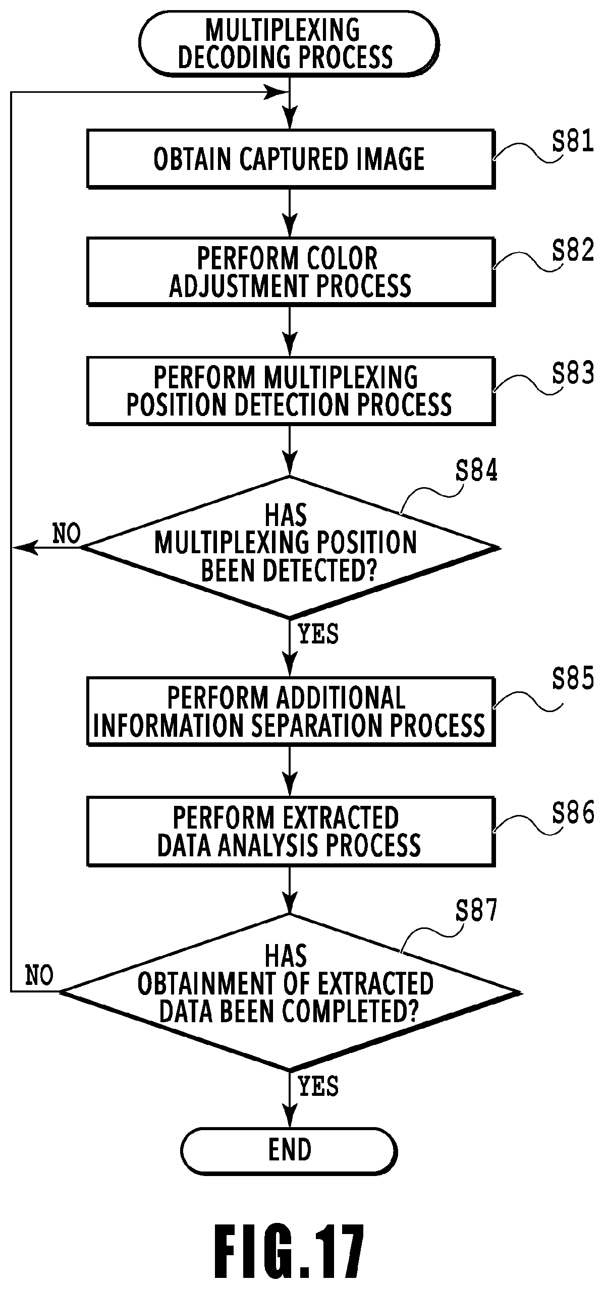 Patent US12356085 Figure 17 – Mobile terminal having a light source and an application to extract embedded information from an illuminated printed image and method
