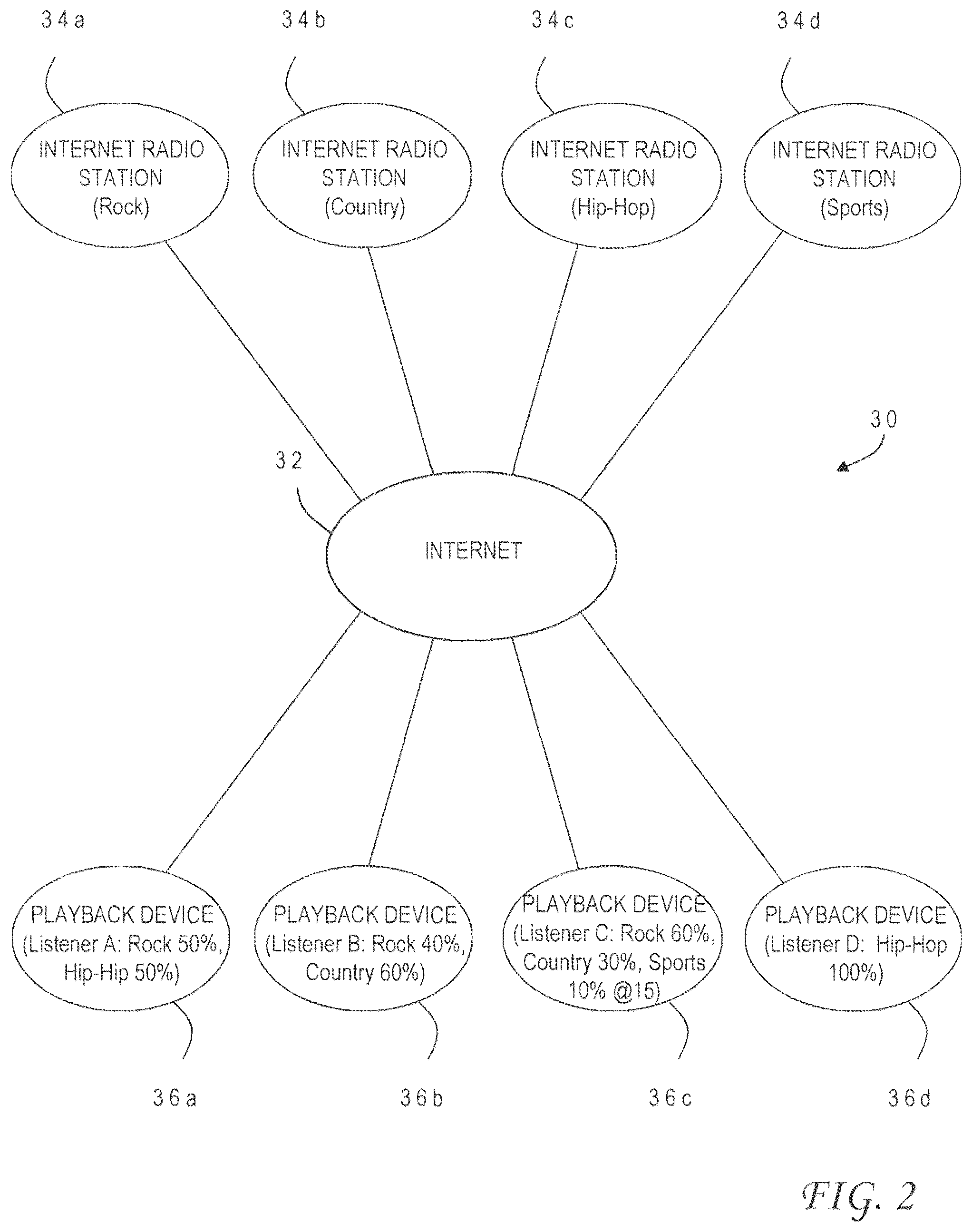Patent US12356119 Figure 2 – Rule constraining stream assembly at client-side media player