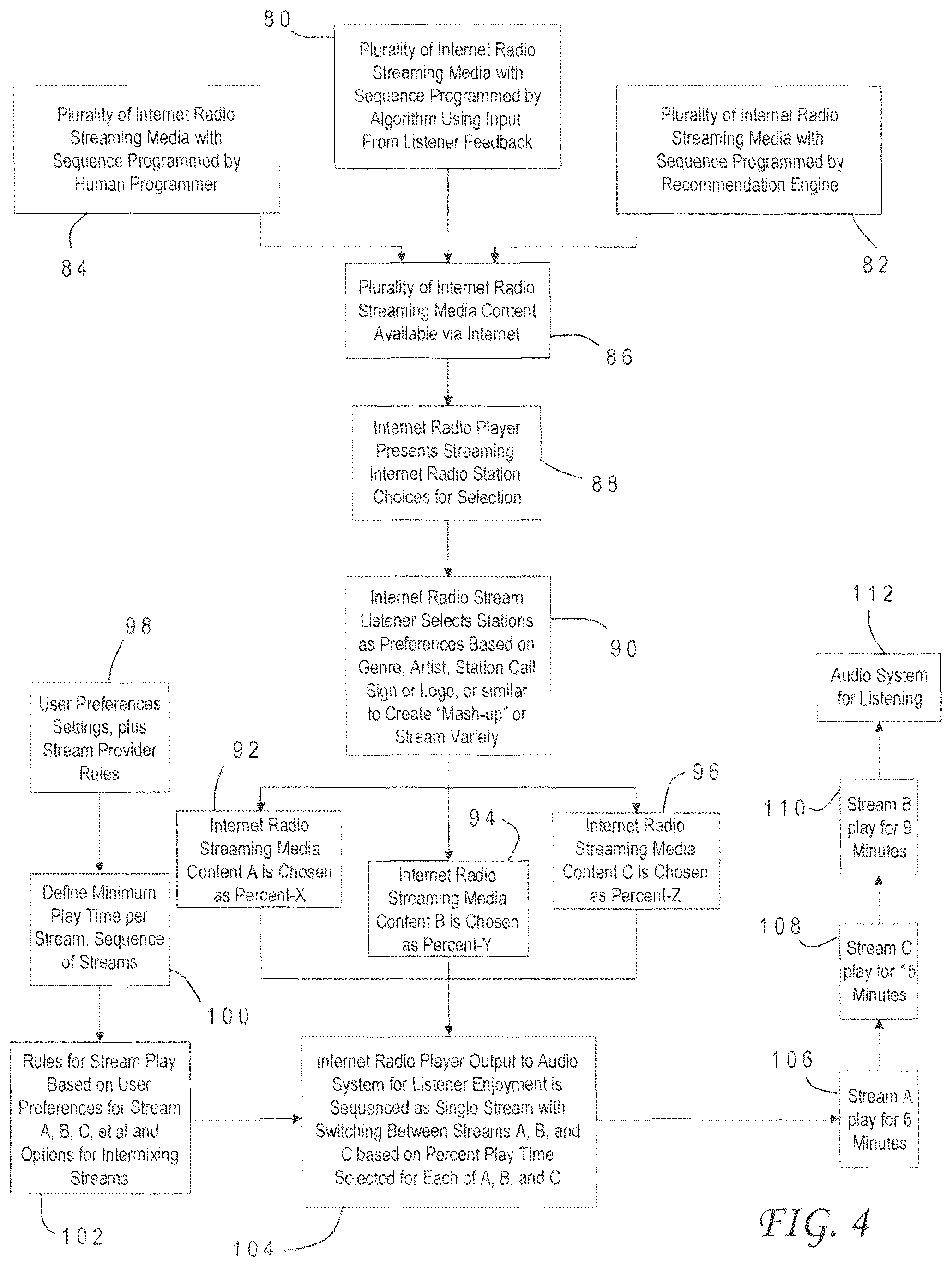 Patent US12356119 Figure 4 – Rule constraining stream assembly at client-side media player