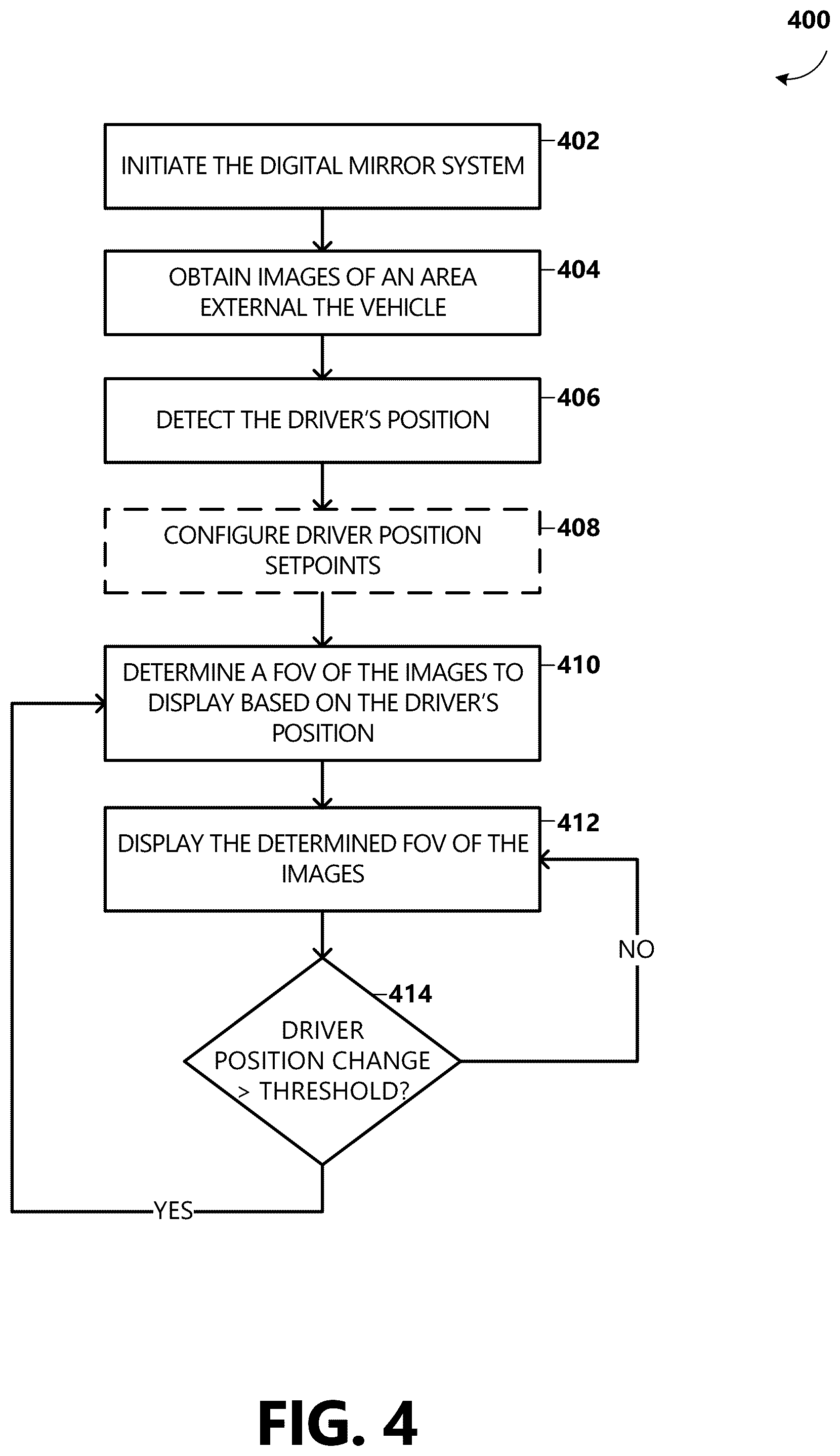 Patent US12356120 Figure 6 – Digital mirror field of view automatic adjustment