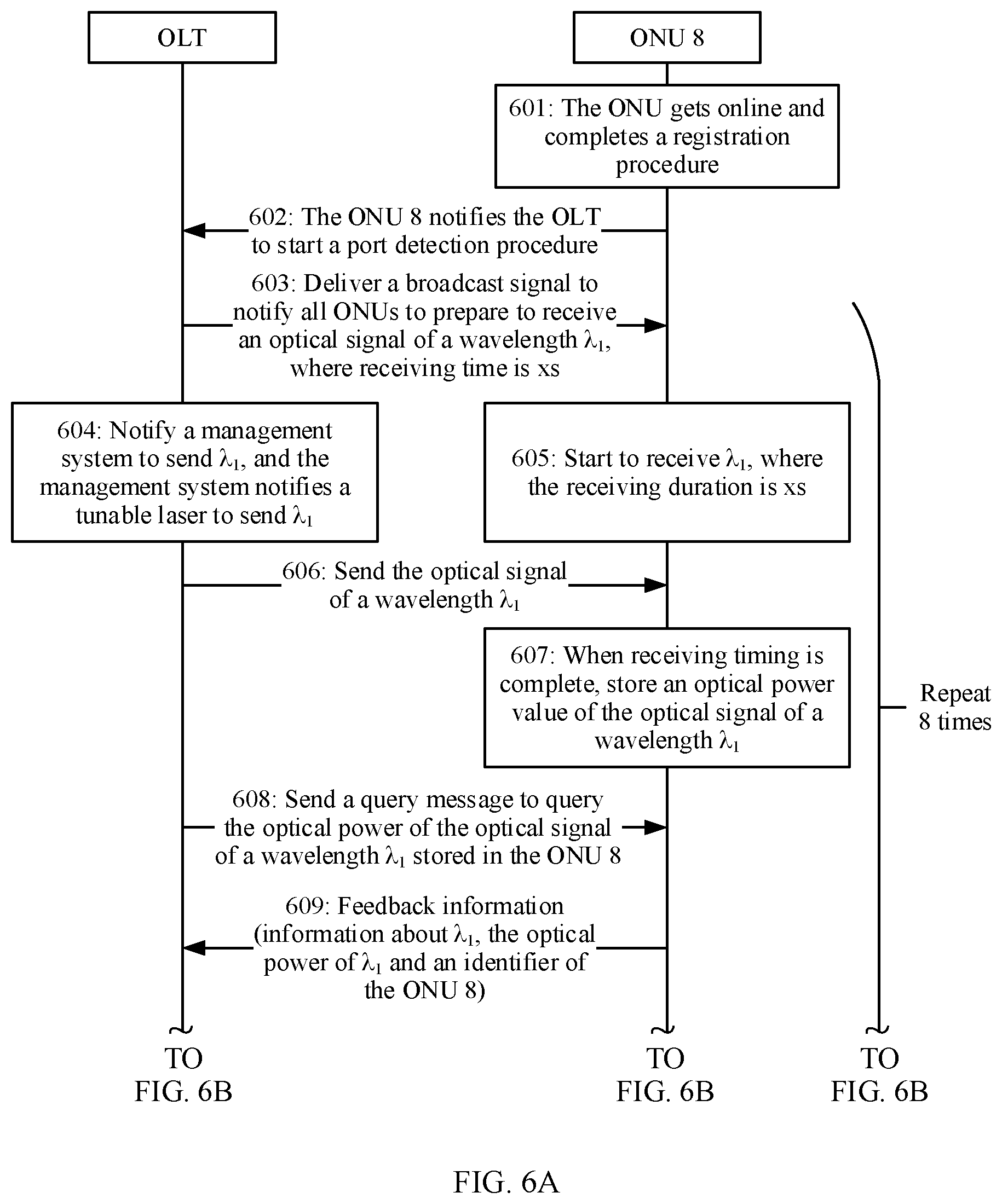 Patent US12356127 Figure 4 – Port detection method and apparatus