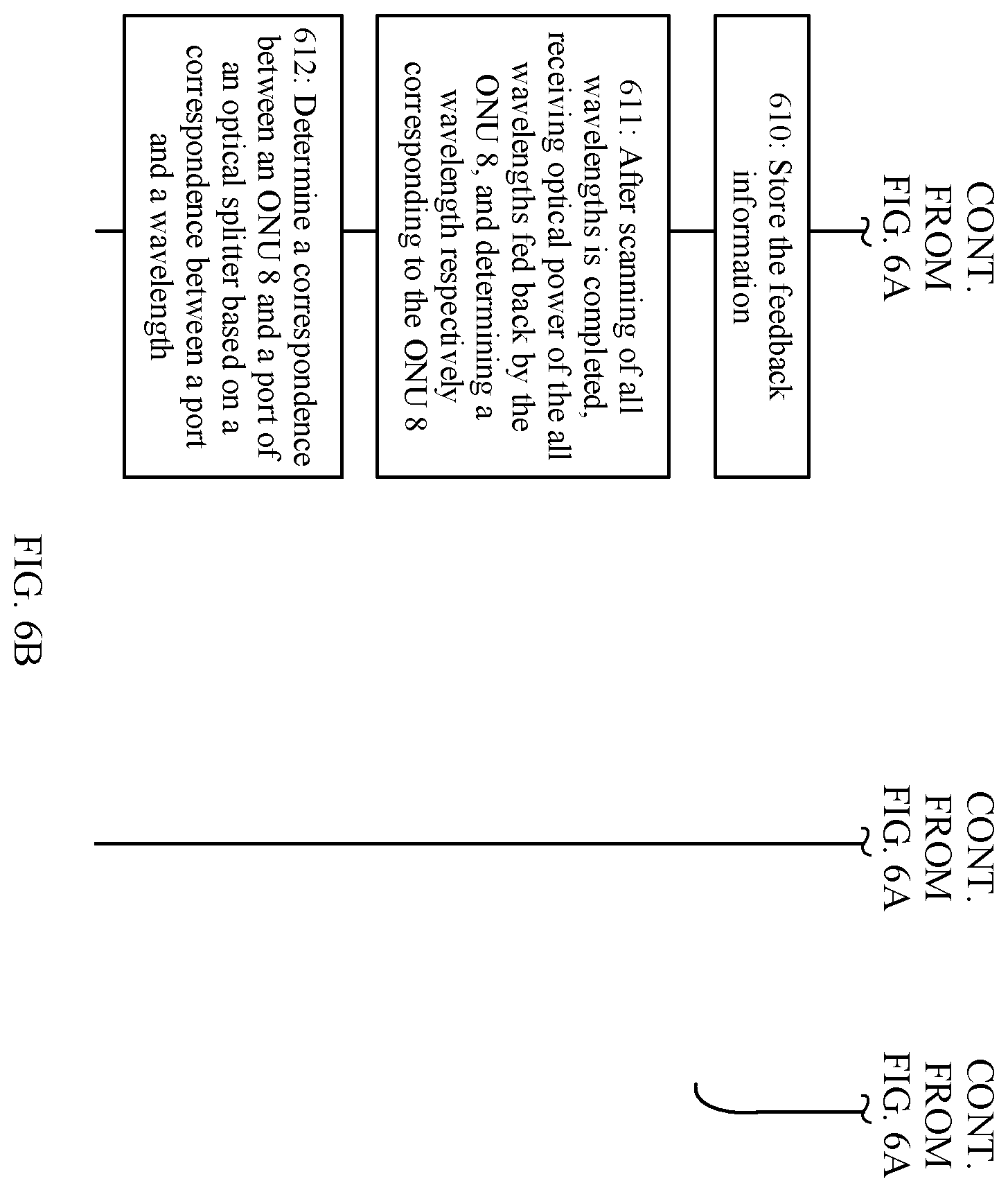 Patent US12356127 Figure 5 – Port detection method and apparatus