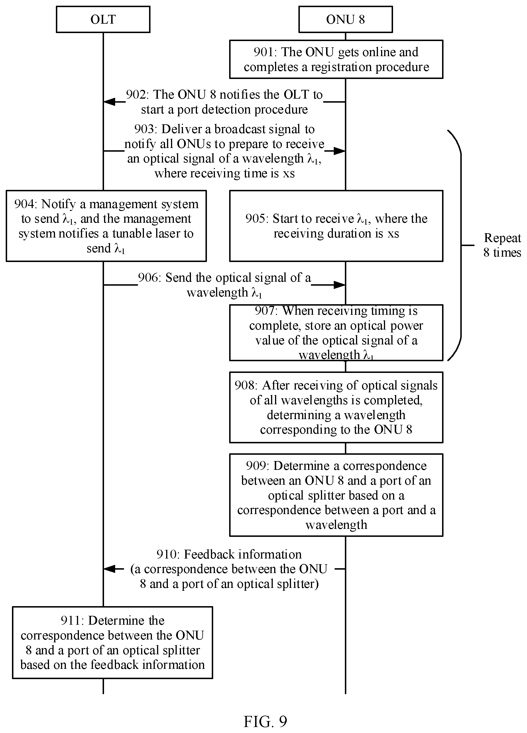Patent US12356127 Figure 7 – Port detection method and apparatus