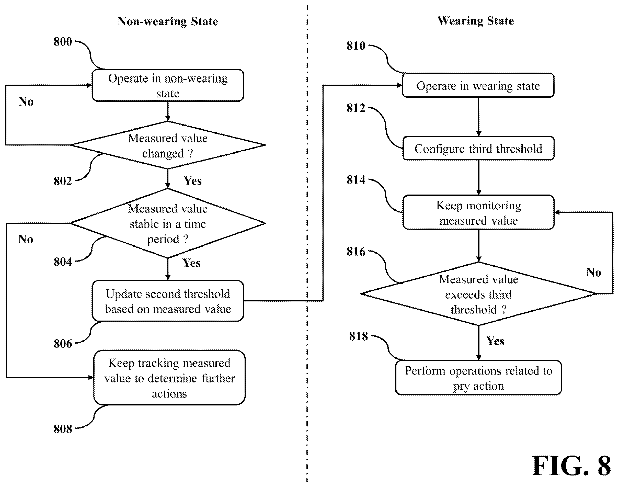 Patent US12356134 Figure 8 – Headset and control method with usage status detection