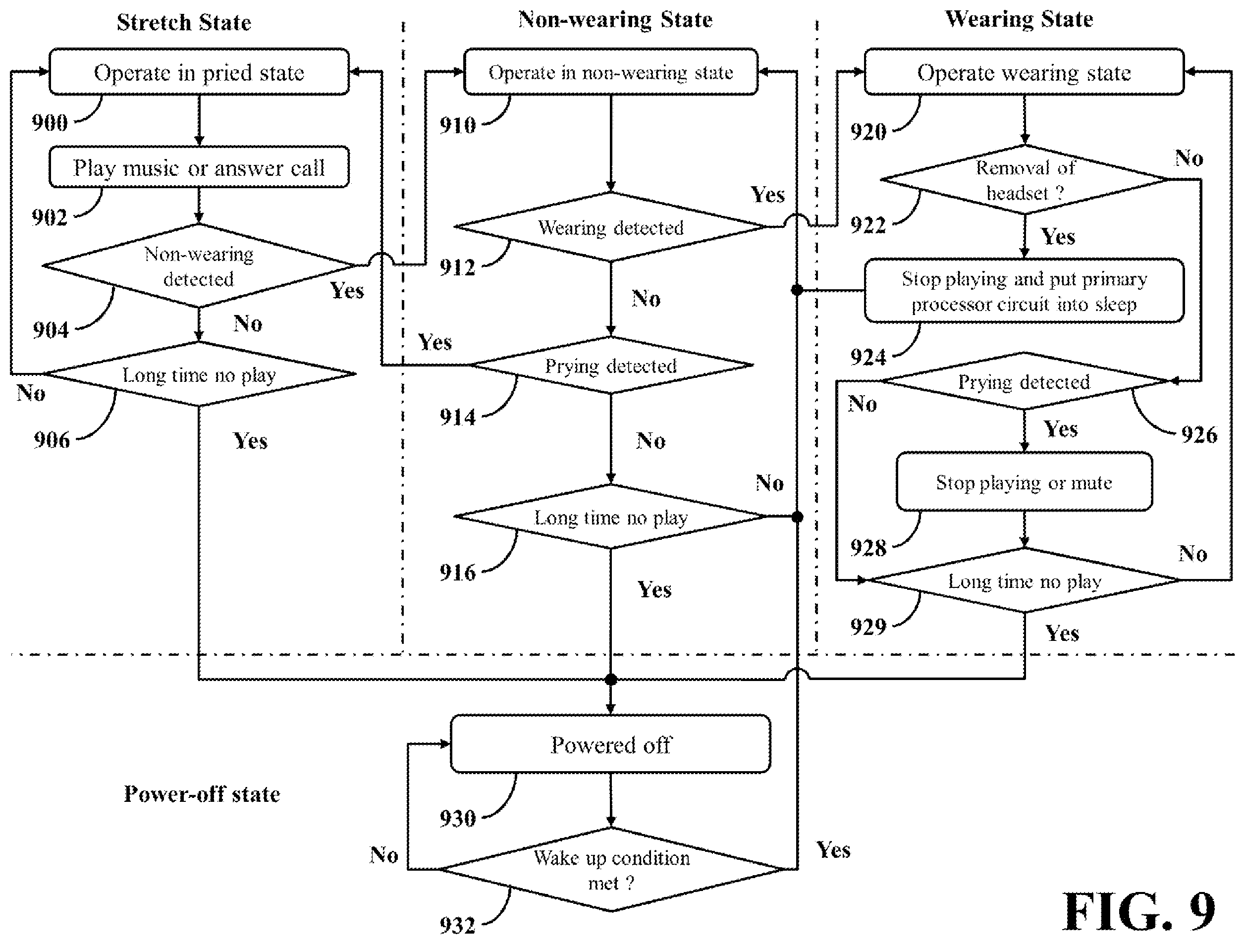 Patent US12356134 Figure 9 – Headset and control method with usage status detection