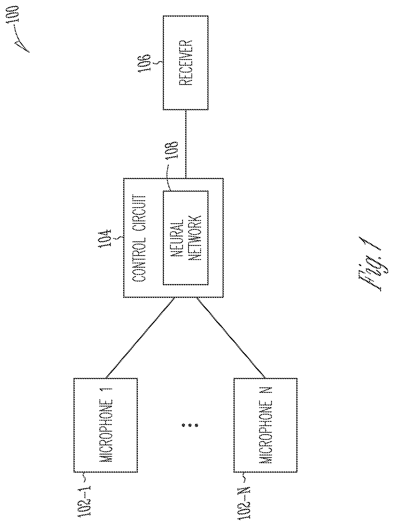 Patent US12356155 — Hearing device with neural network-based microphone signal processing — Figure 1