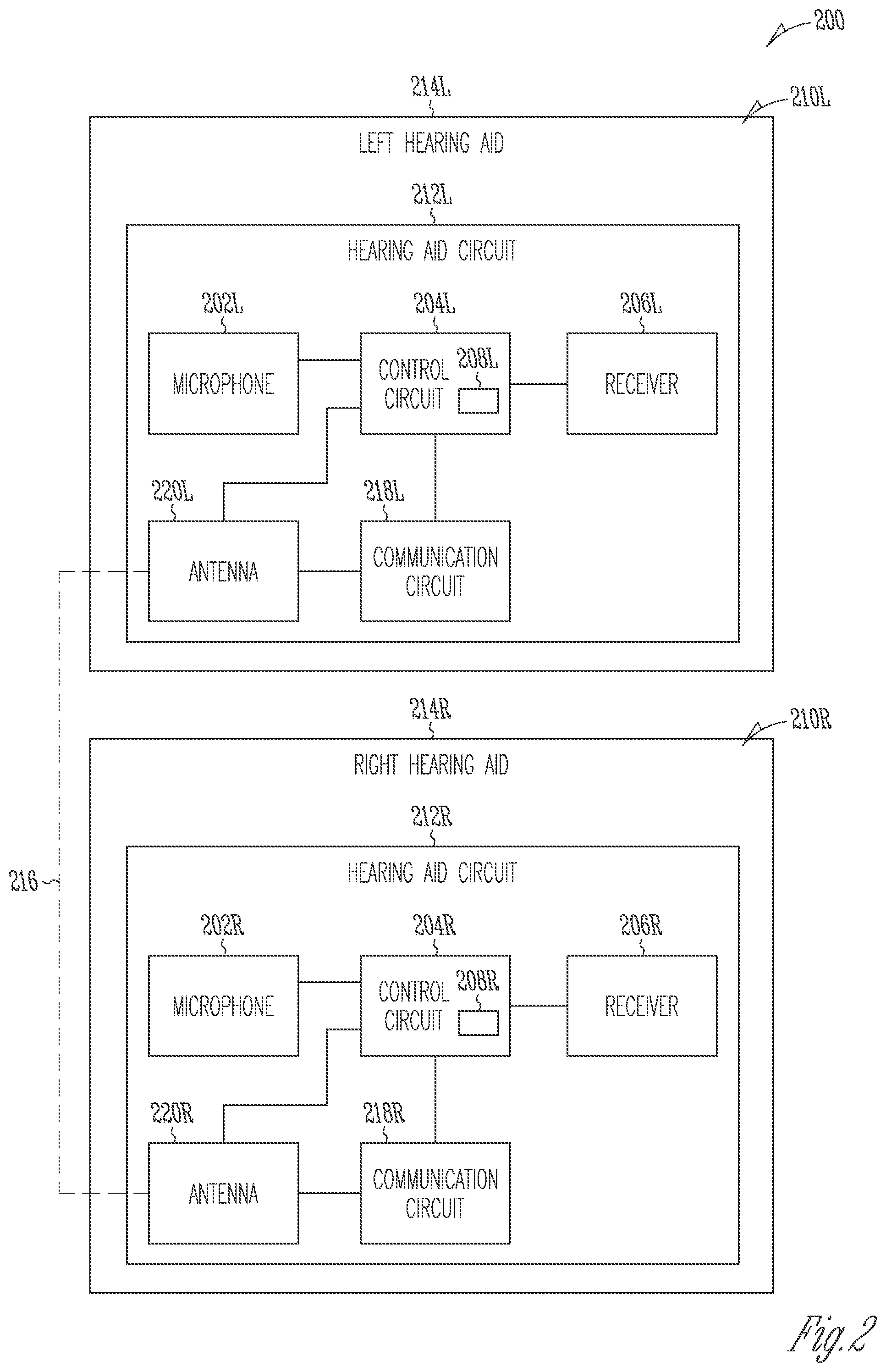 Patent US12356155 Figure 2 – Hearing device with neural network-based microphone signal processing