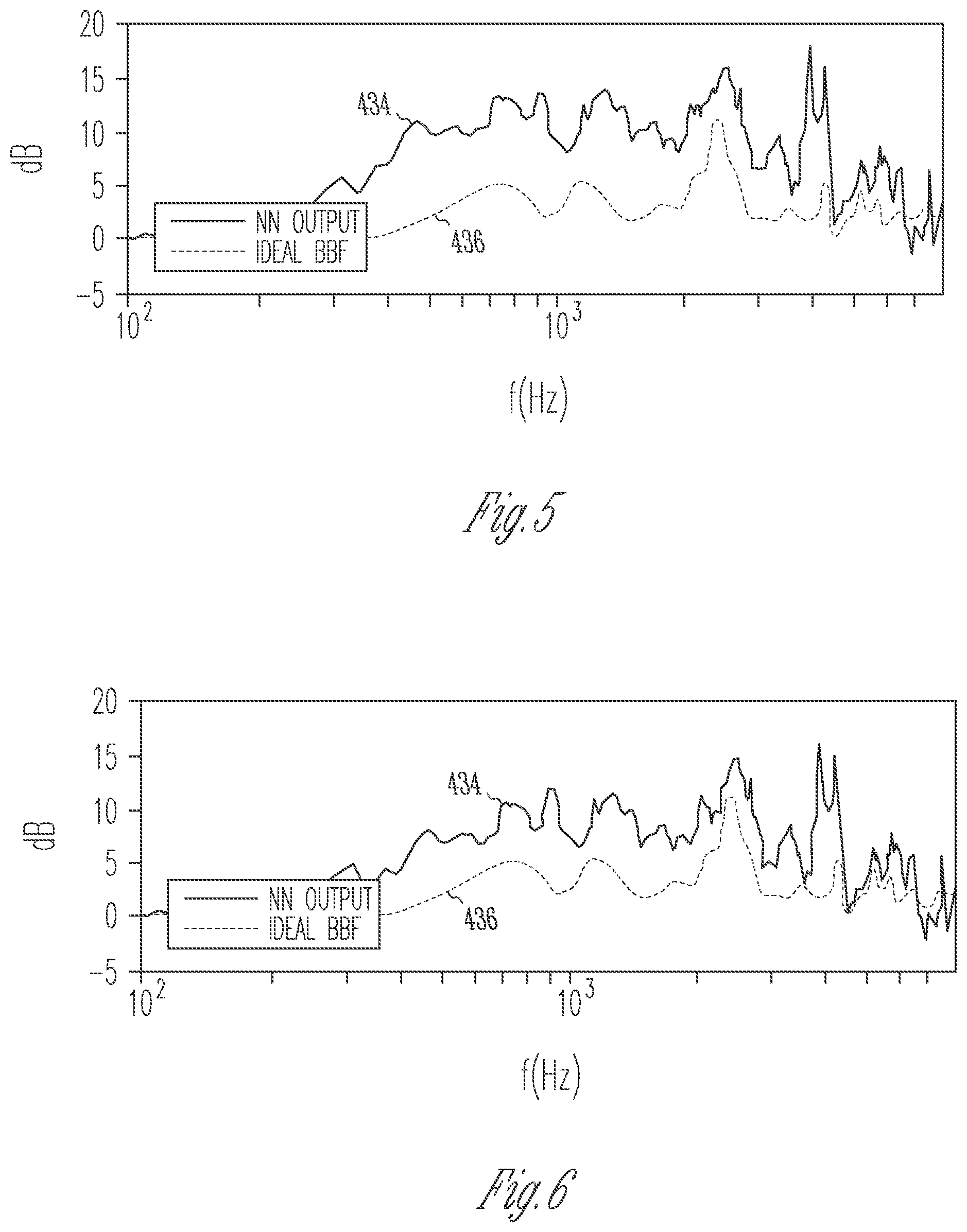Patent US12356155 Figure 4 – Hearing device with neural network-based microphone signal processing