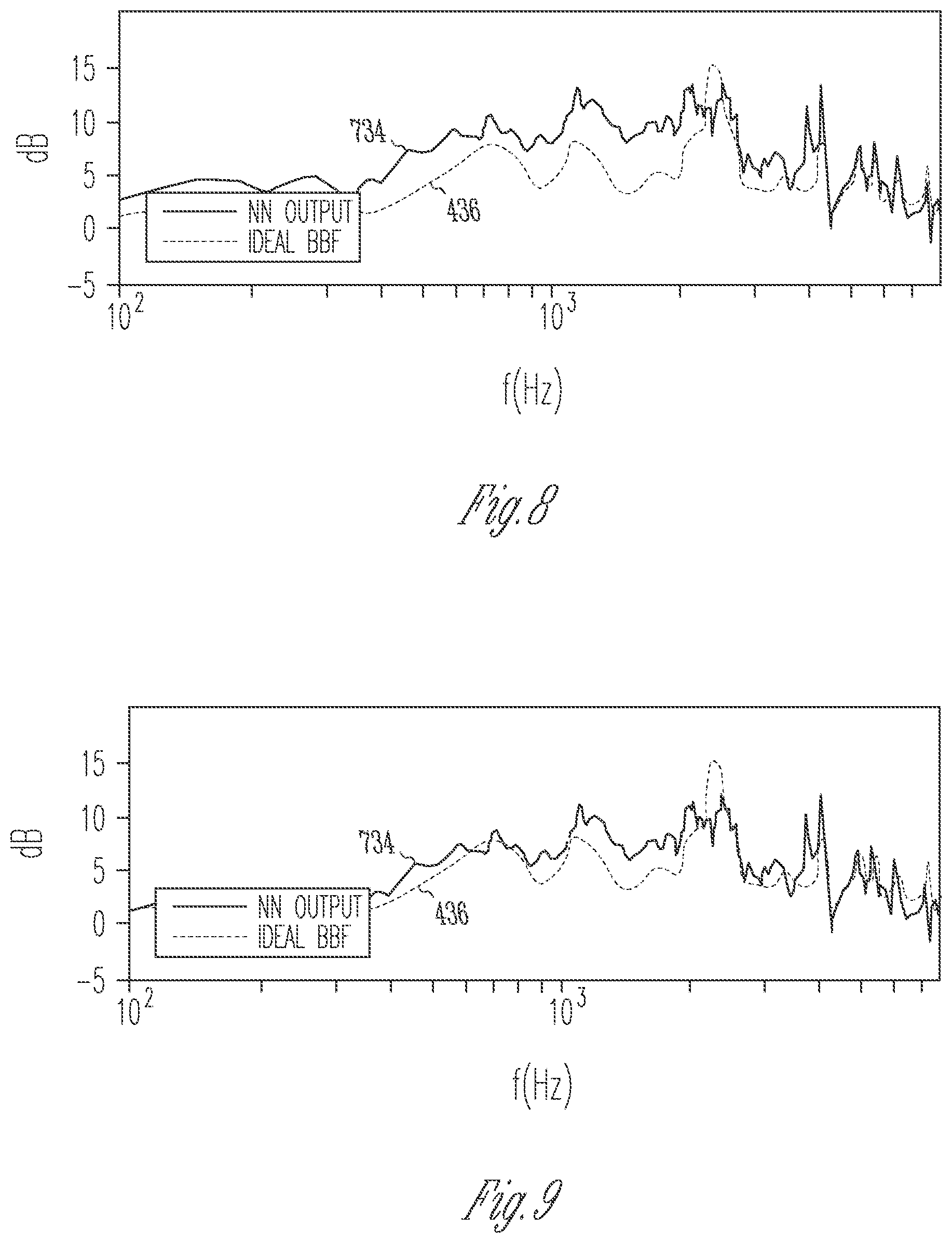 Patent US12356155 Figure 6 – Hearing device with neural network-based microphone signal processing