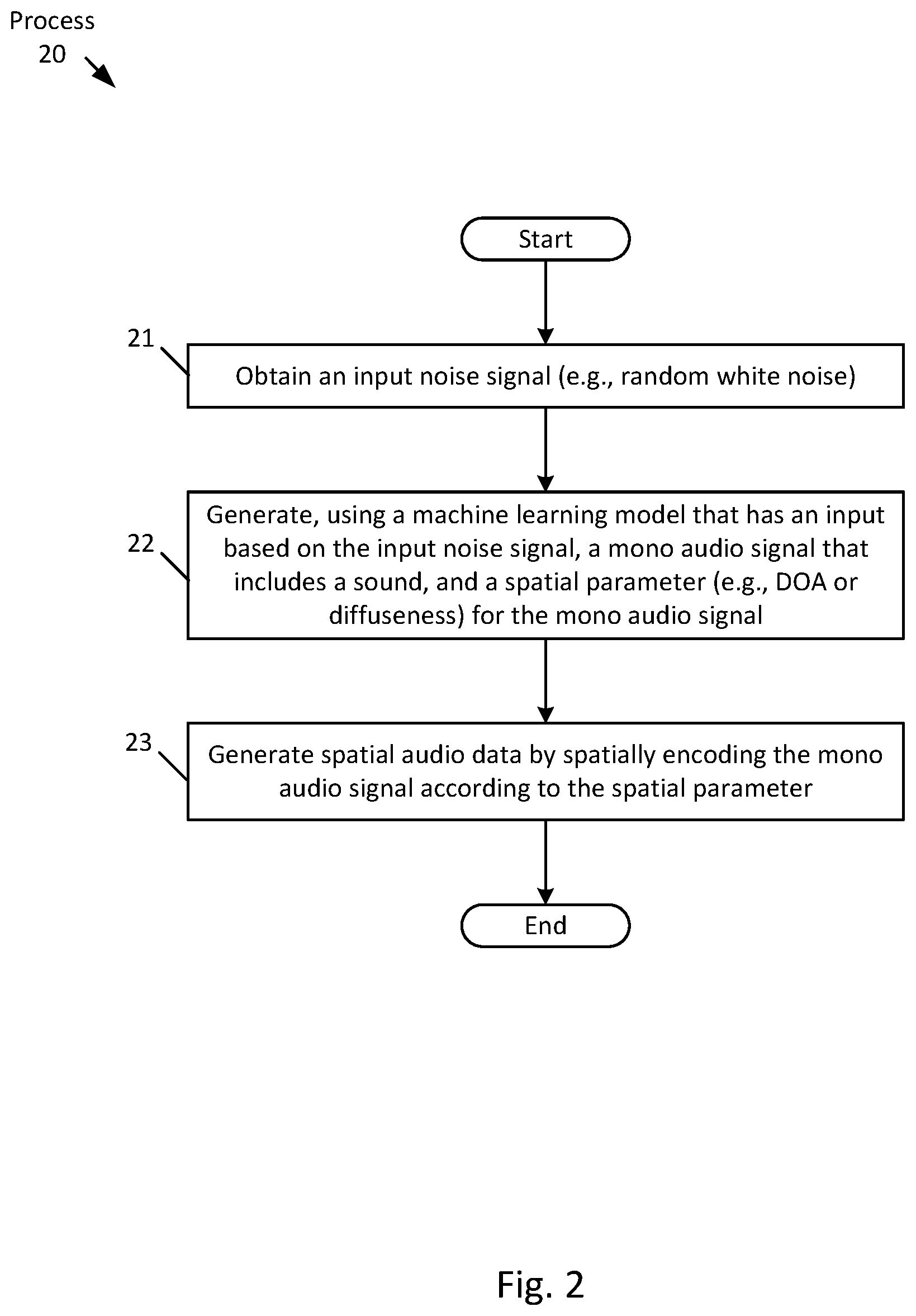 Patent US12356166 Figure 2 – Method and system for generating spatial procedural audio