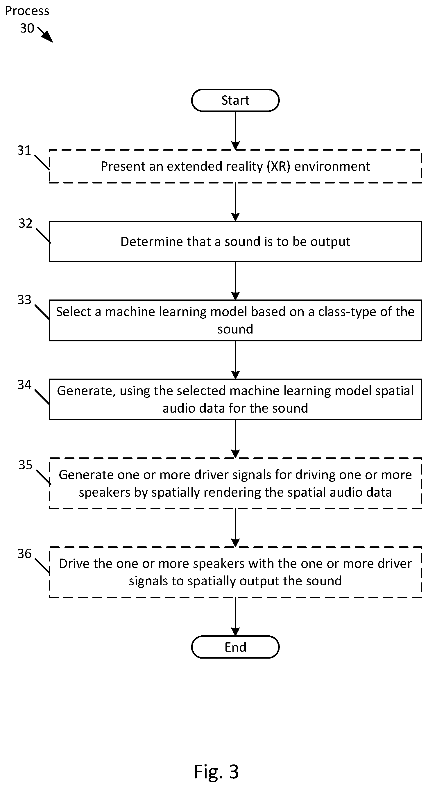 Patent US12356166 Figure 3 – Method and system for generating spatial procedural audio