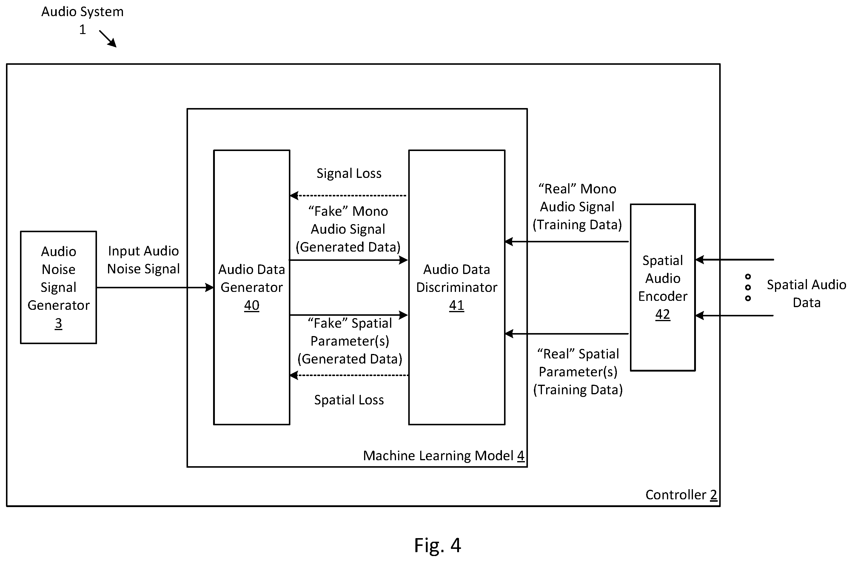 Patent US12356166 Figure 4 – Method and system for generating spatial procedural audio