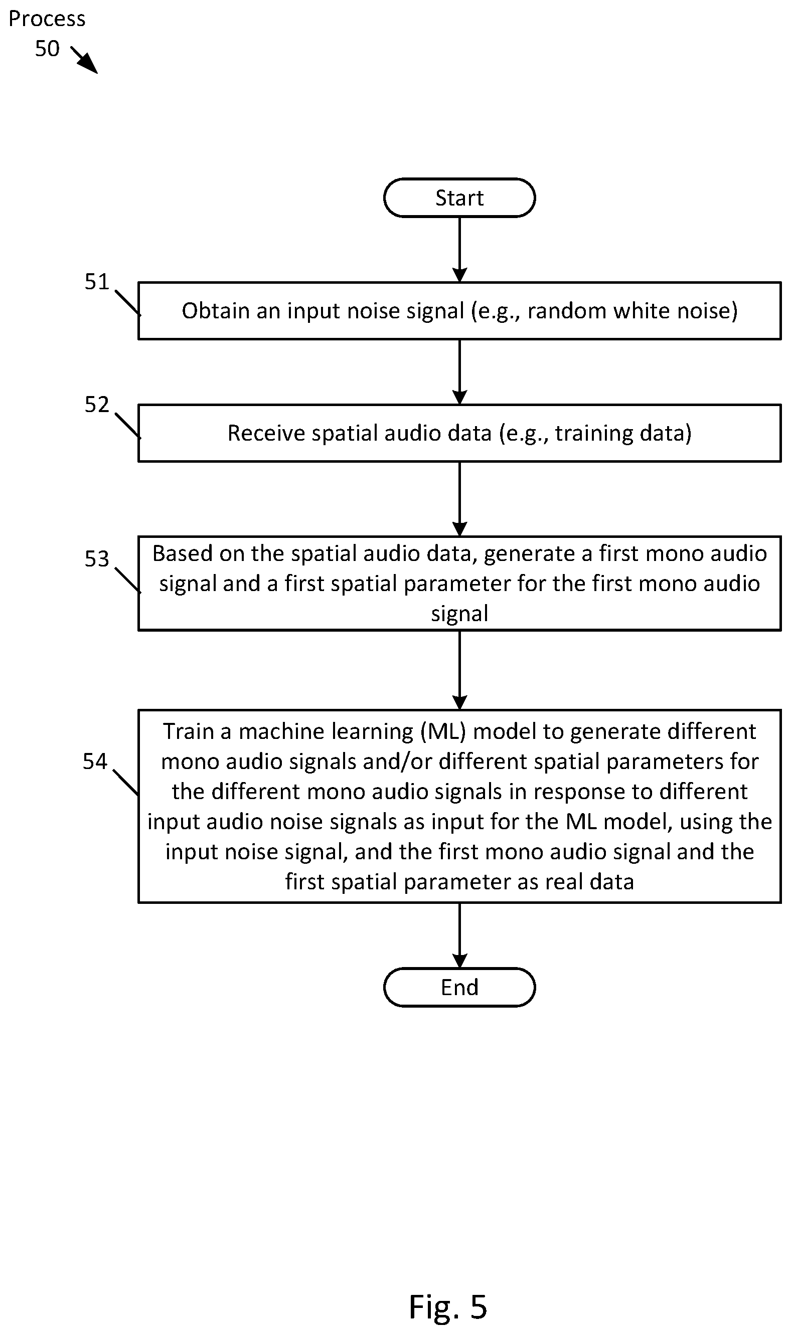 Patent US12356166 Figure 5 – Method and system for generating spatial procedural audio