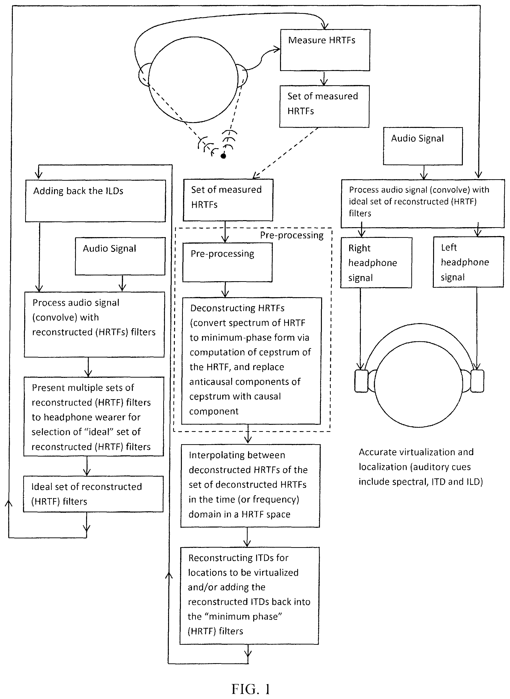 Patent US12356175 Figure 1 – Method and device for processing HRTF filters