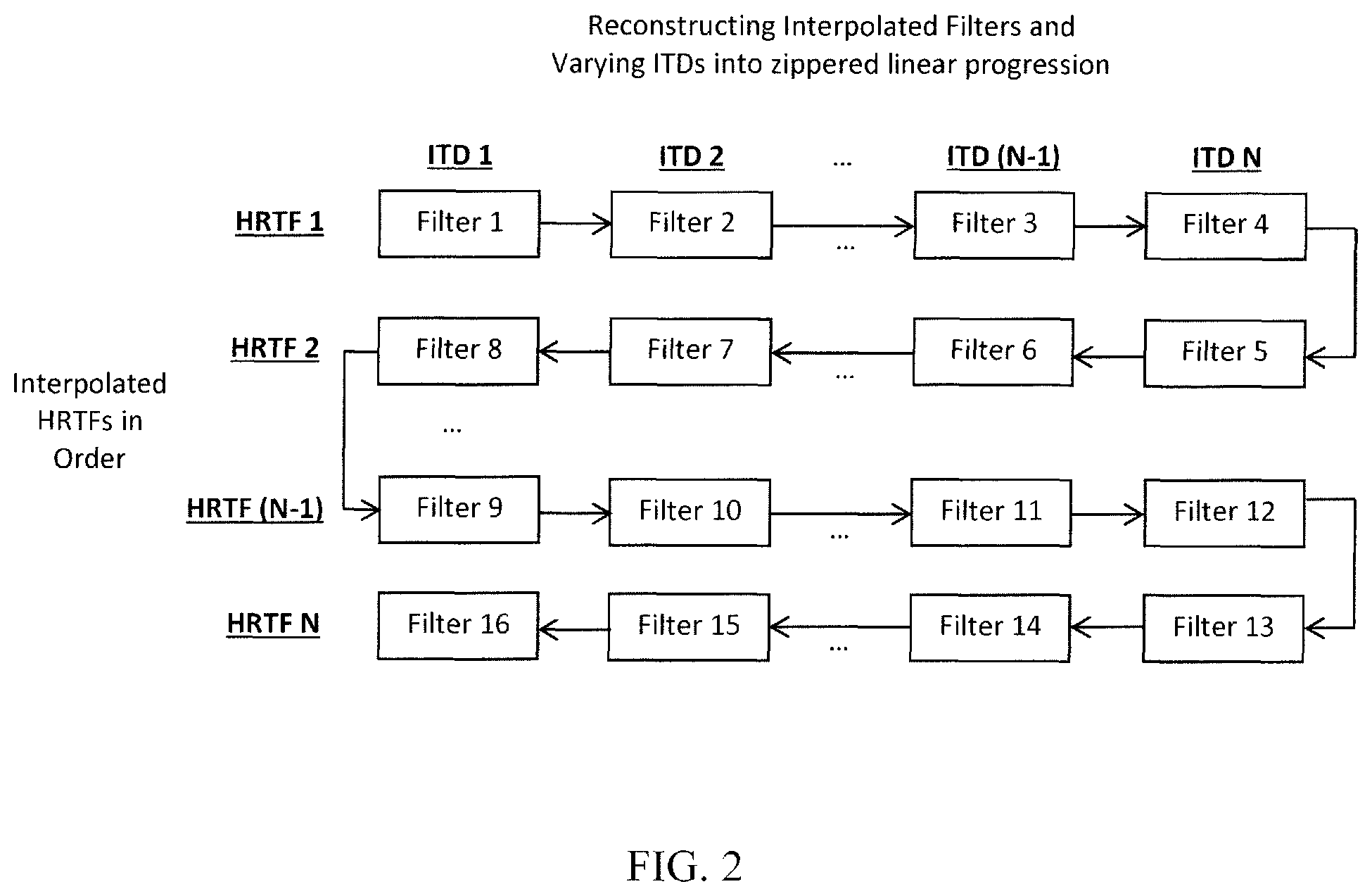 Patent US12356175 Figure 2 – Method and device for processing HRTF filters