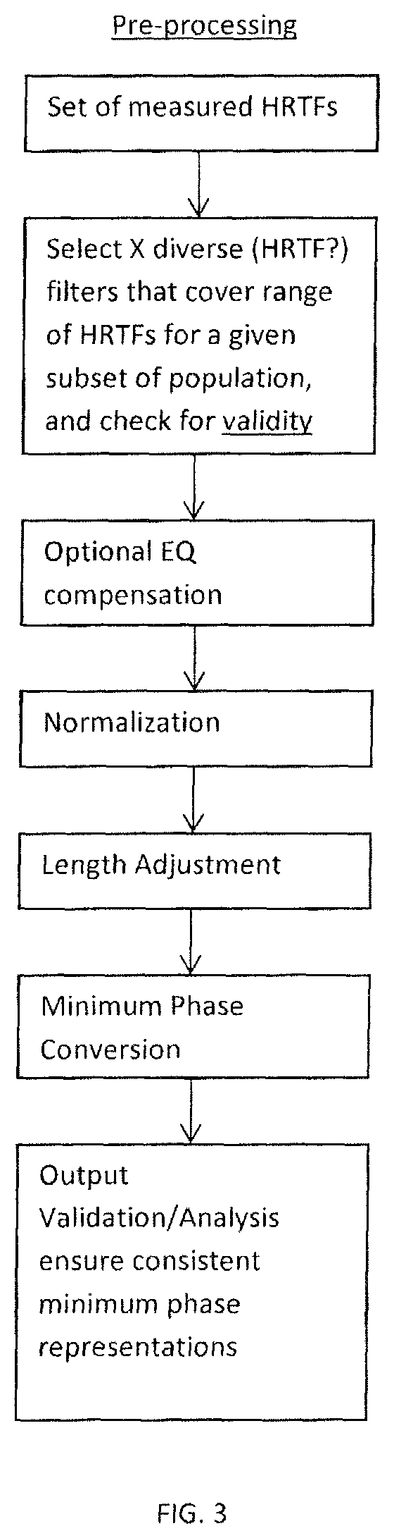 Patent US12356175 Figure 3 – Method and device for processing HRTF filters