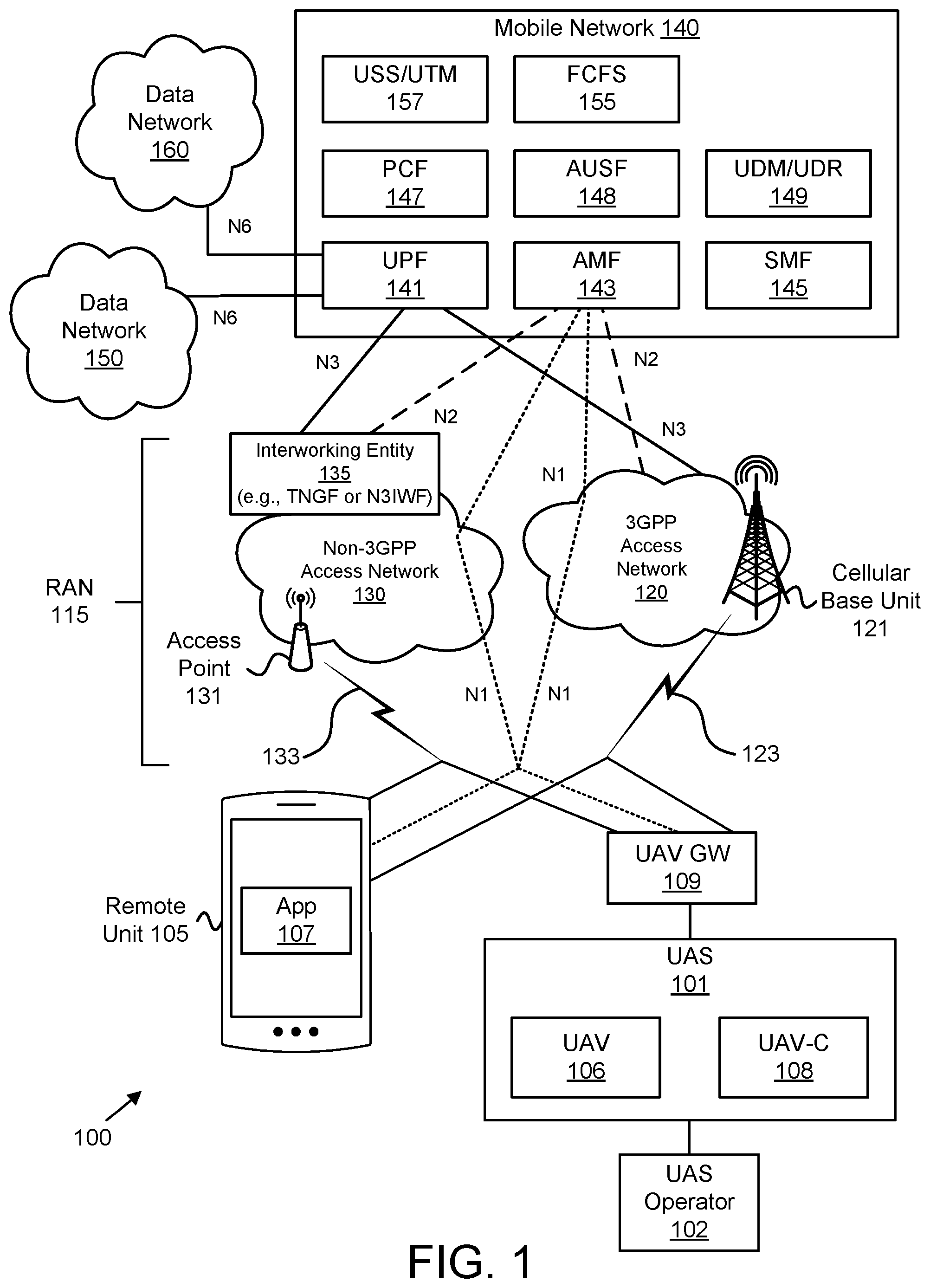 Patent US12356182 Figure 1 – Securing communications between user equipment devices