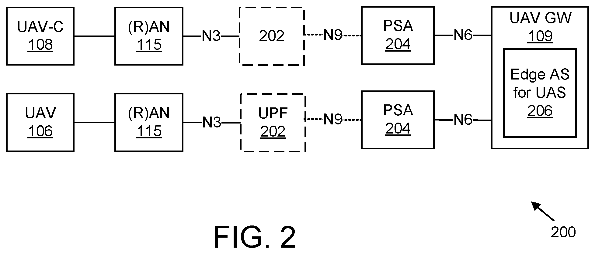 Patent US12356182 Figure 2 – Securing communications between user equipment devices