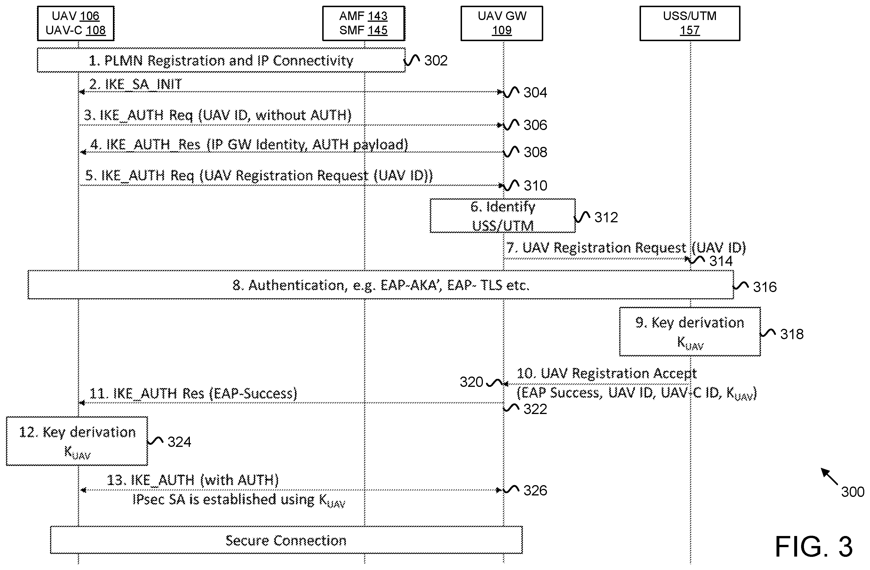 Patent US12356182 Figure 3 – Securing communications between user equipment devices