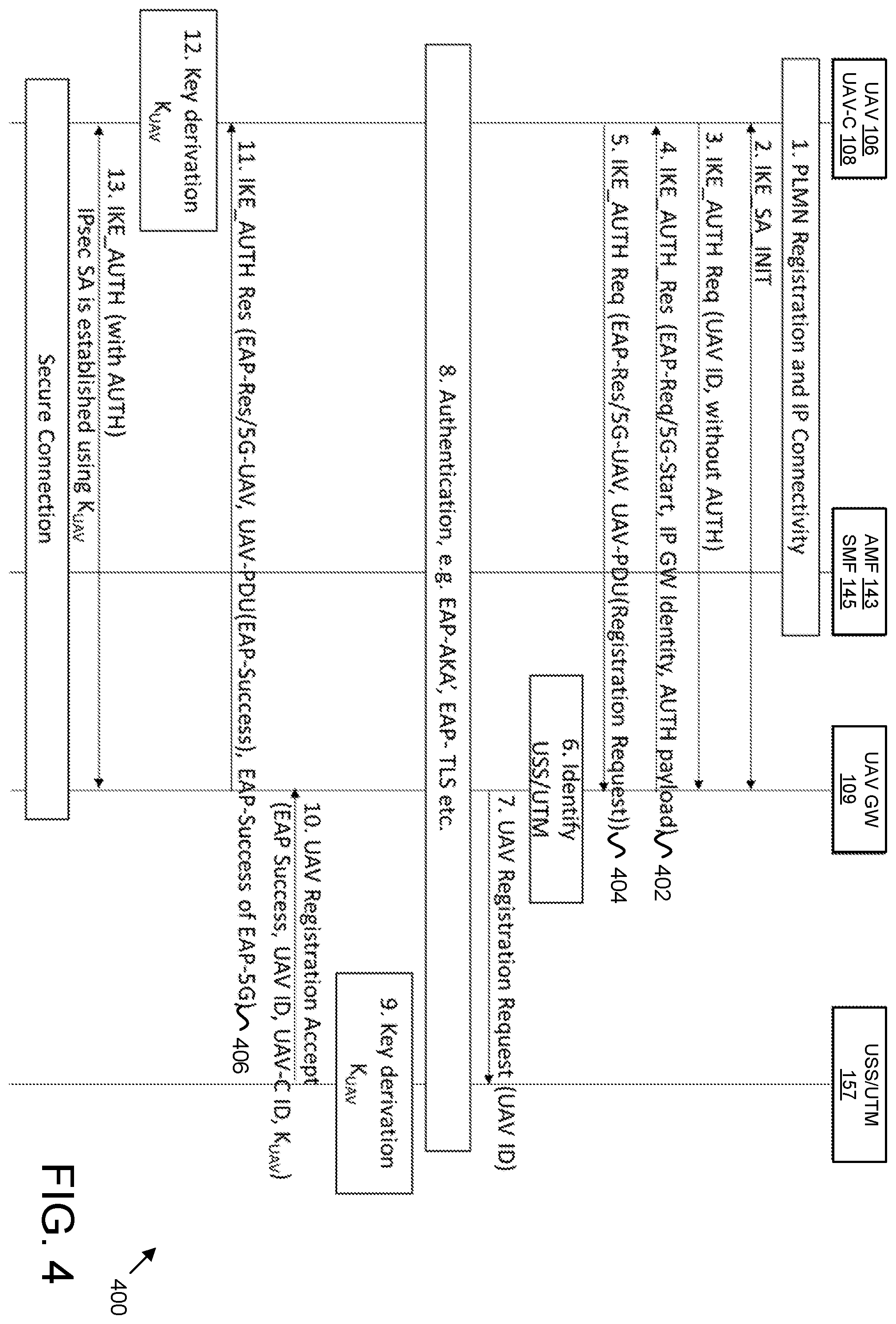 Patent US12356182 Figure 4 – Securing communications between user equipment devices