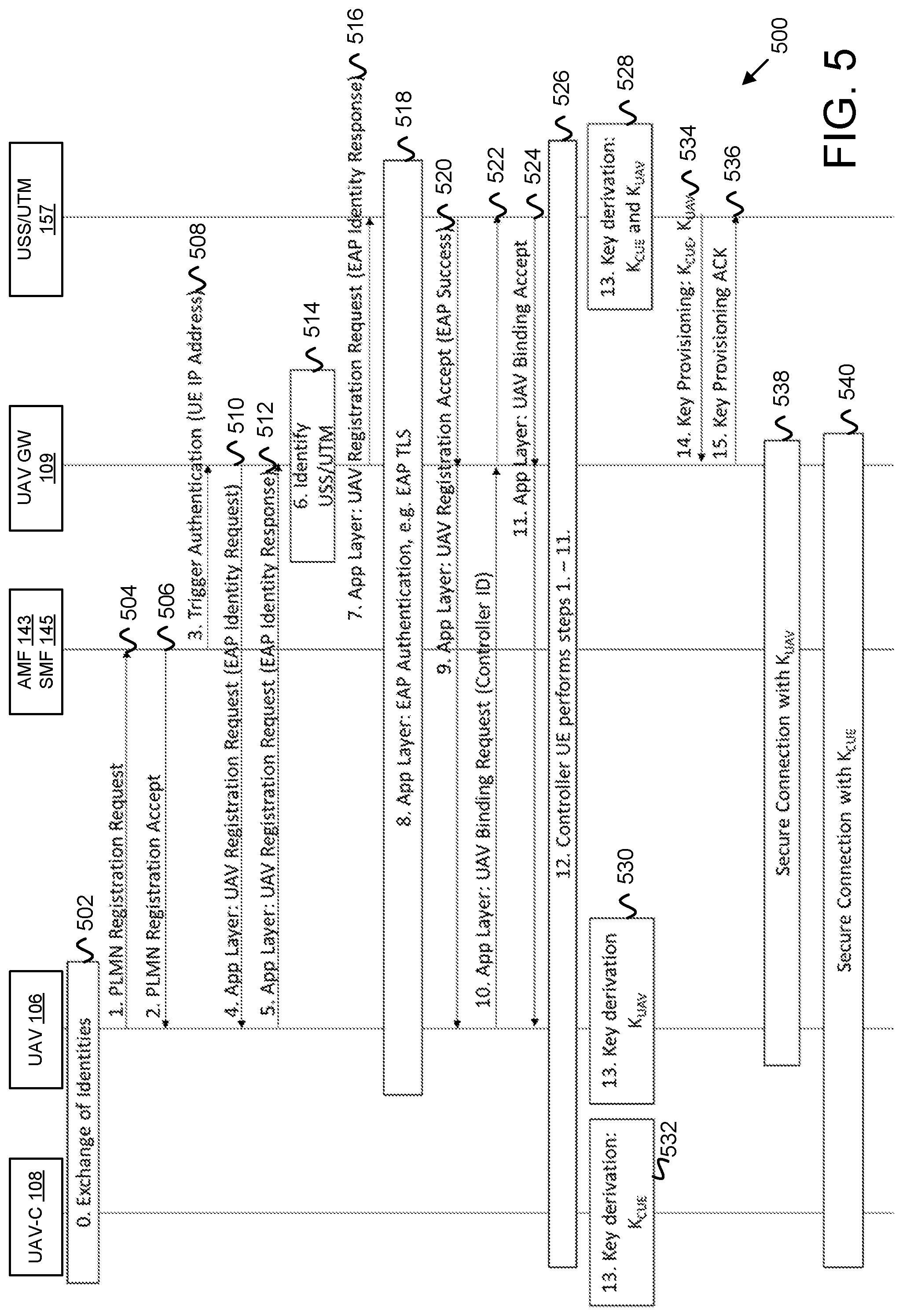 Patent US12356182 Figure 5 – Securing communications between user equipment devices