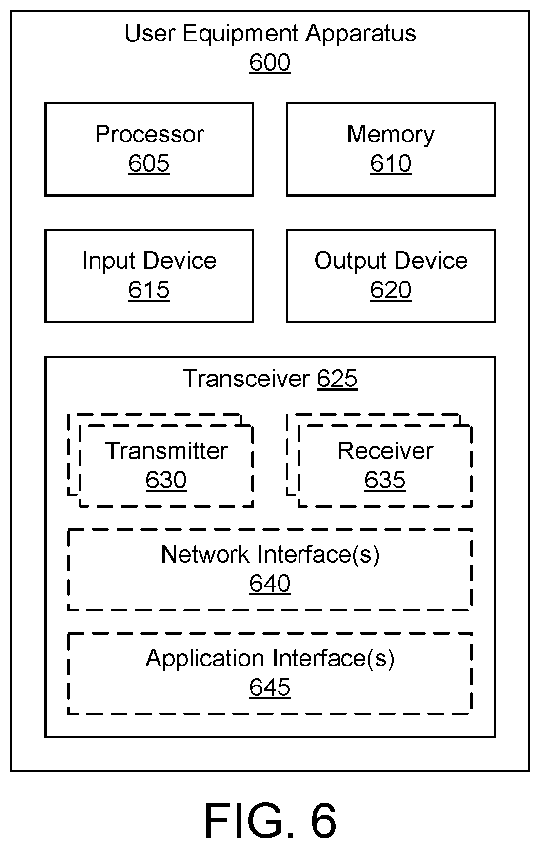 Patent US12356182 Figure 6 – Securing communications between user equipment devices