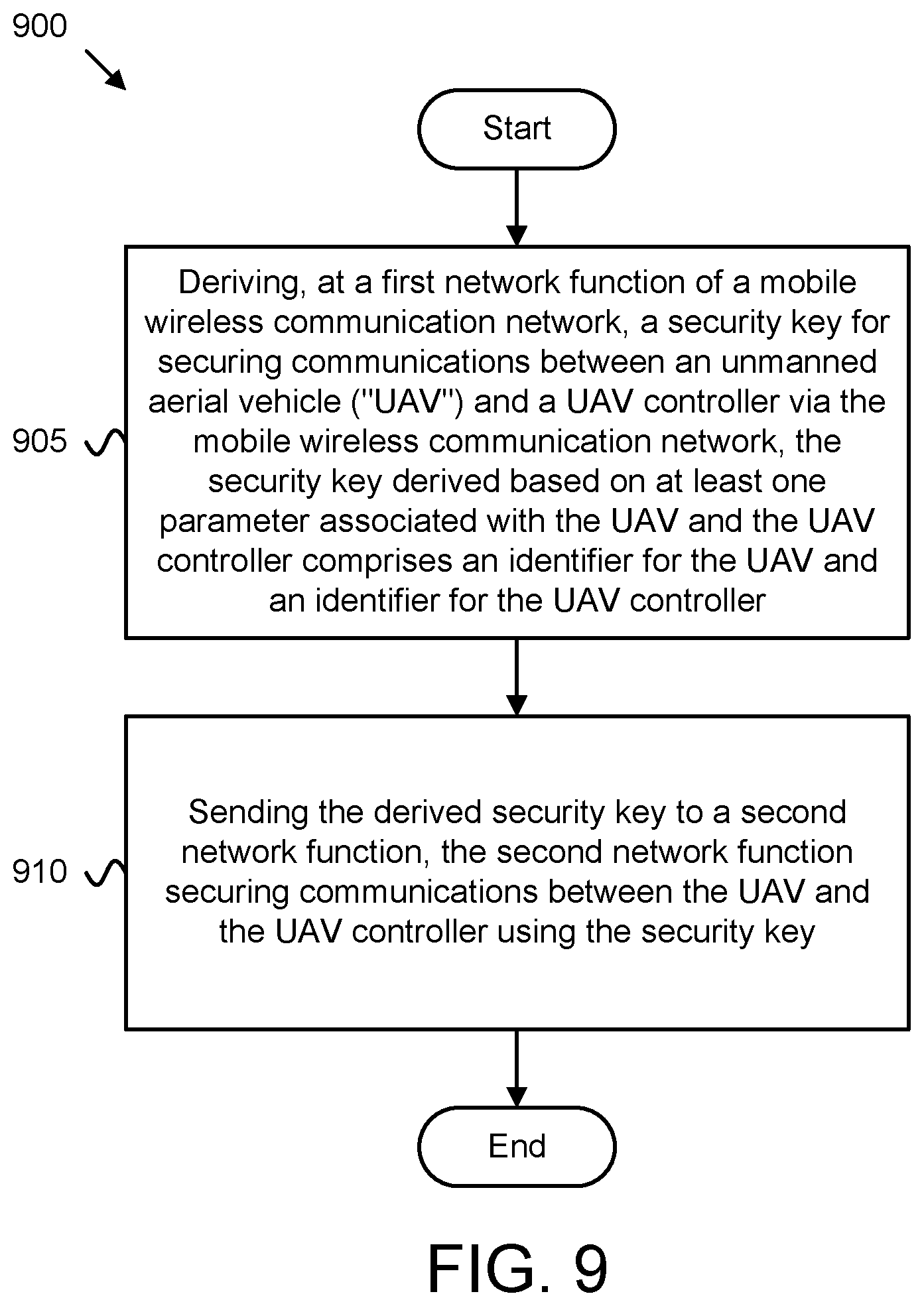 Patent US12356182 Figure 9 – Securing communications between user equipment devices