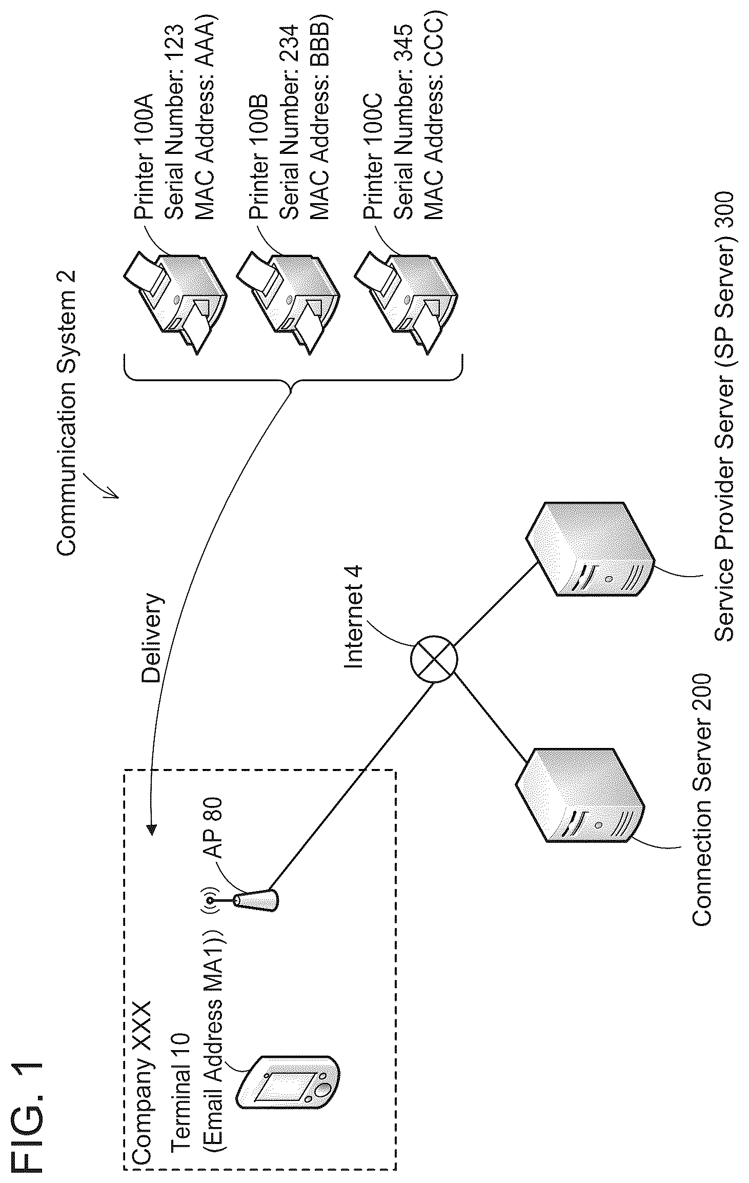 Patent US12356185 Figure 1 – Non-transitory computer-readable recording medium storing computer-readable instructions for terminal device, communication device, and non-transitory computer-readable recording medium storing computer-readable instructions for server
