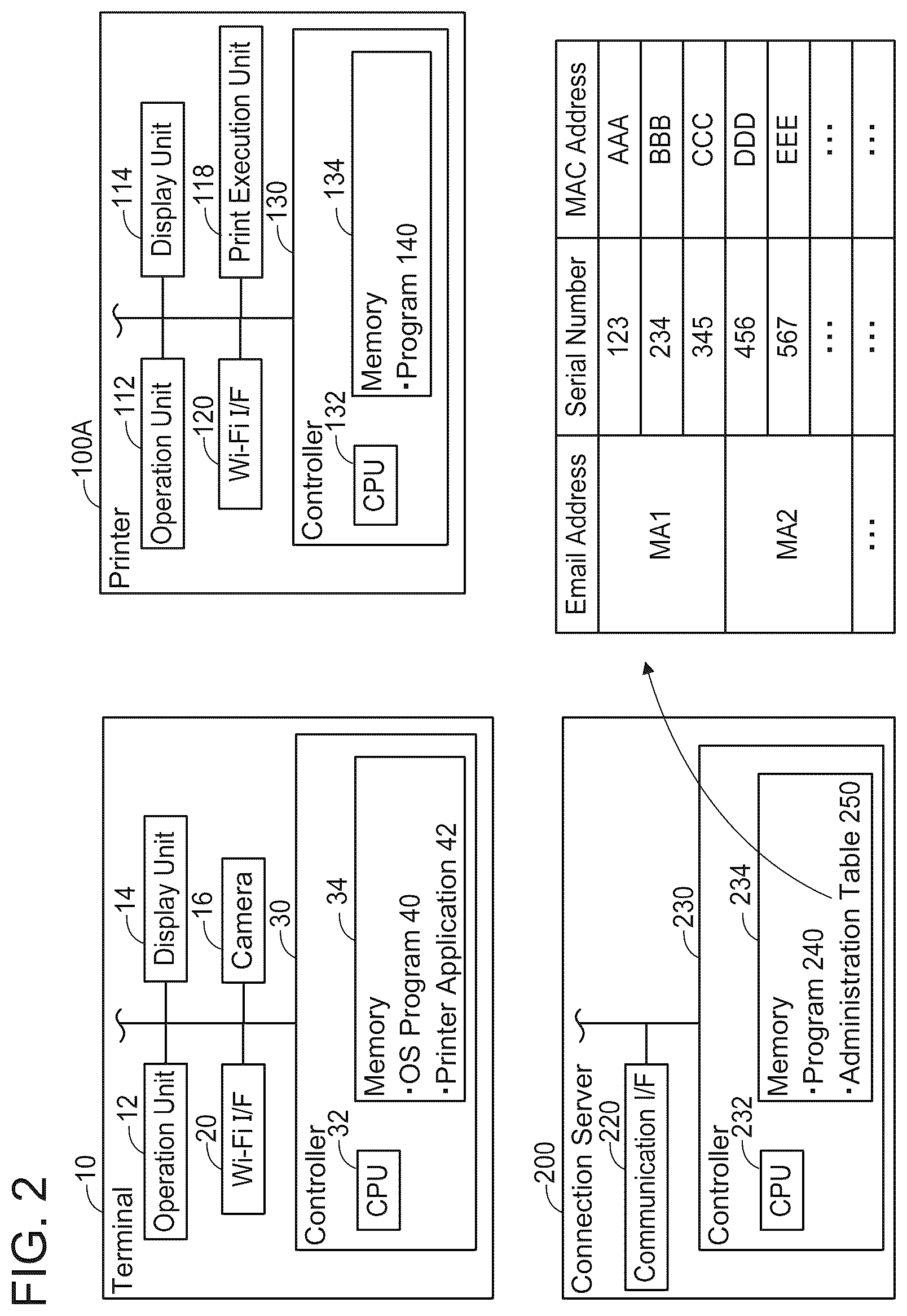 Patent US12356185 Figure 2 – Non-transitory computer-readable recording medium storing computer-readable instructions for terminal device, communication device, and non-transitory computer-readable recording medium storing computer-readable instructions for server