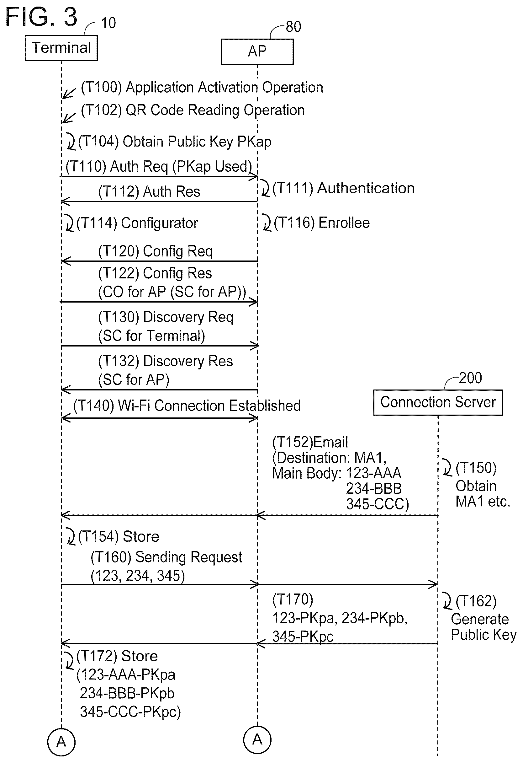 Patent US12356185 Figure 3 – Non-transitory computer-readable recording medium storing computer-readable instructions for terminal device, communication device, and non-transitory computer-readable recording medium storing computer-readable instructions for server