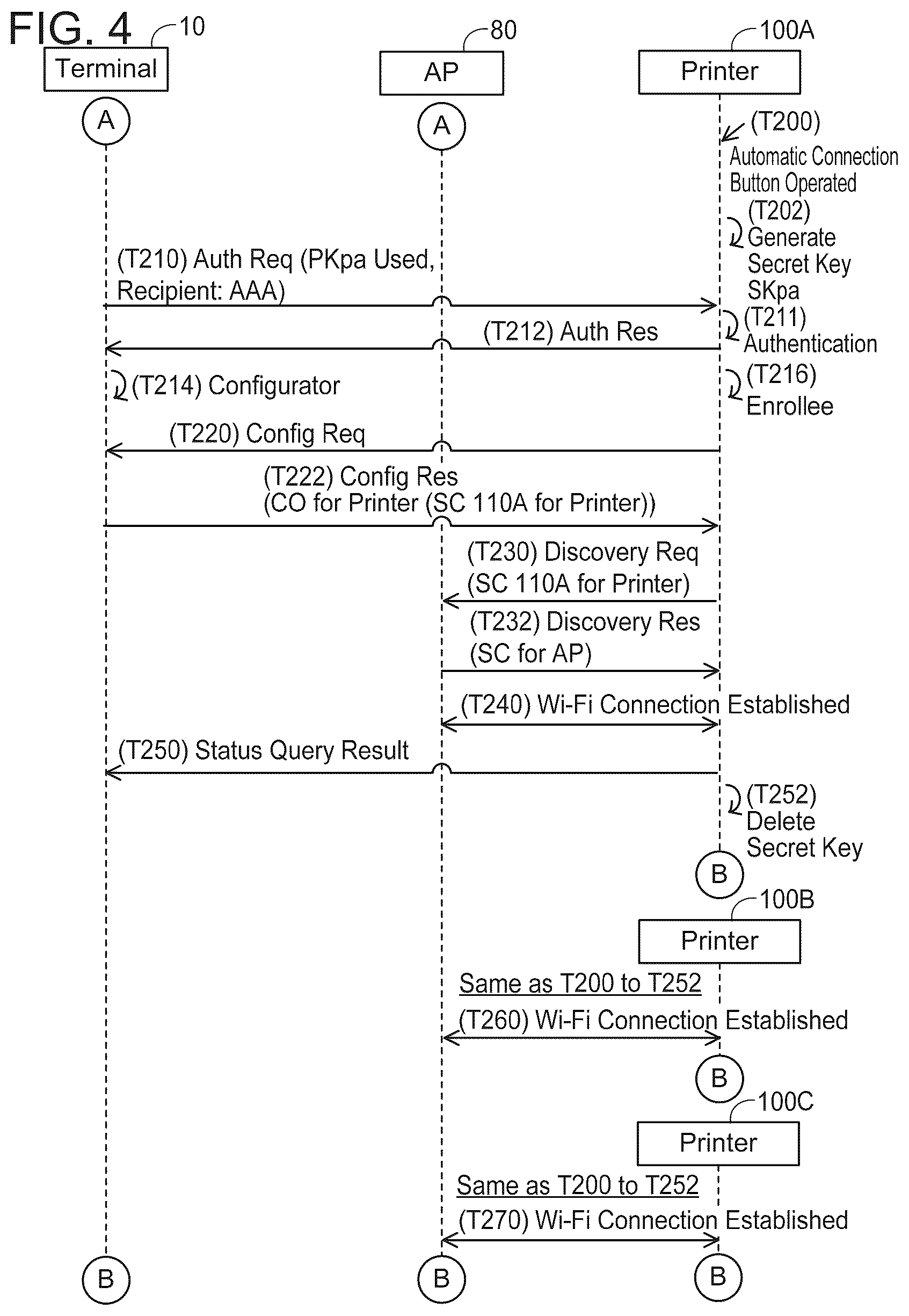 Patent US12356185 Figure 4 – Non-transitory computer-readable recording medium storing computer-readable instructions for terminal device, communication device, and non-transitory computer-readable recording medium storing computer-readable instructions for server